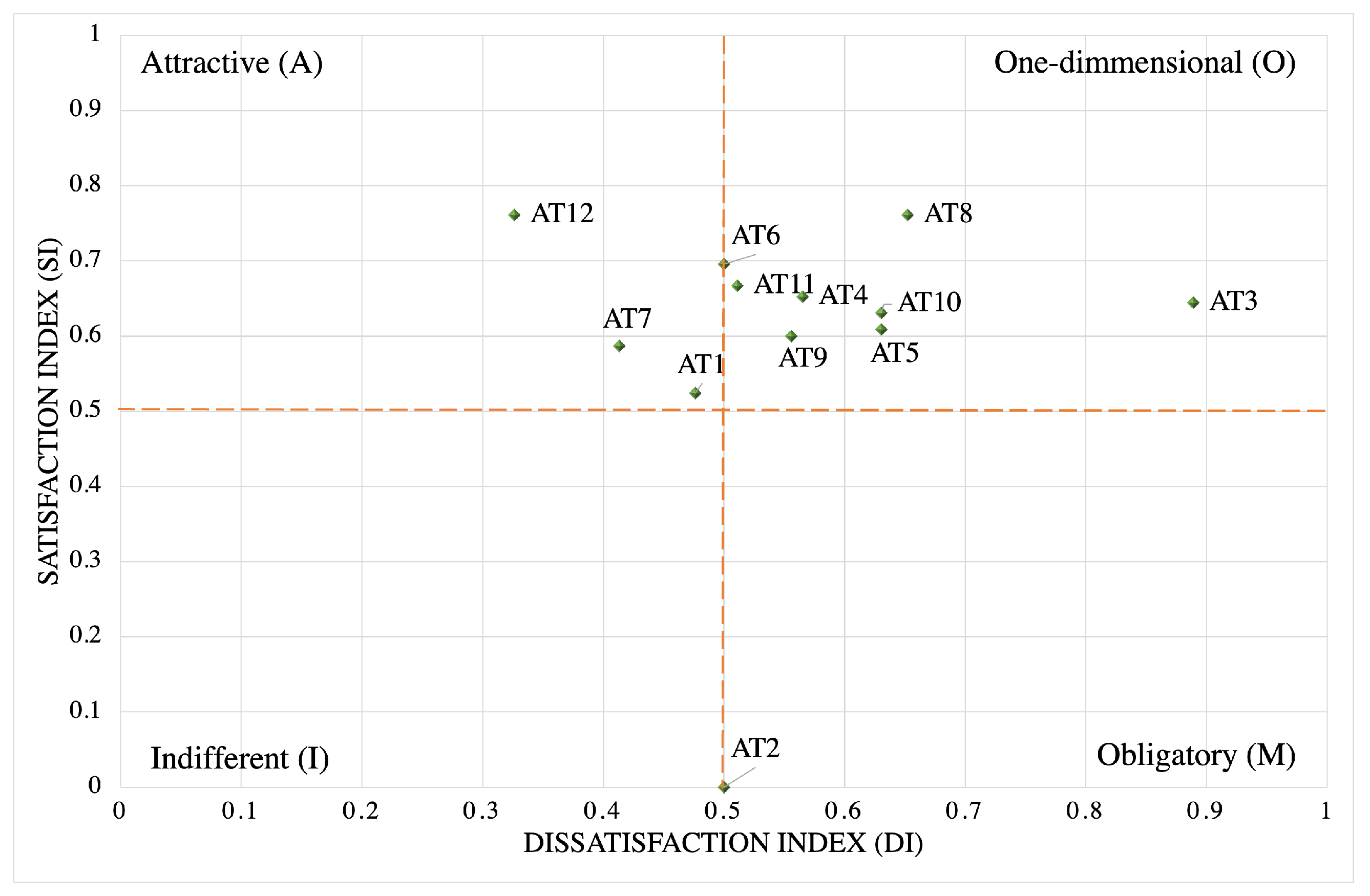Sustainability 14 08958 g007