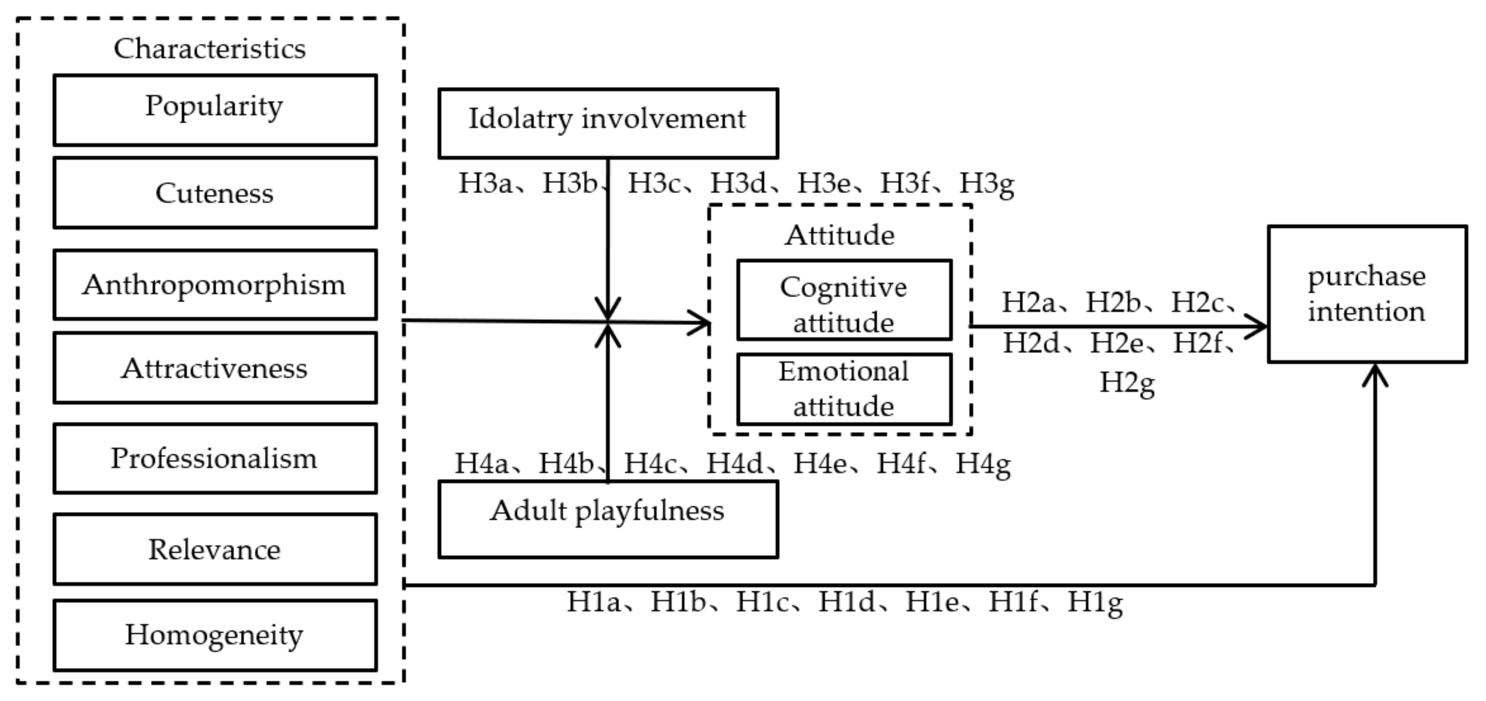Sustainability 14 08964 g001