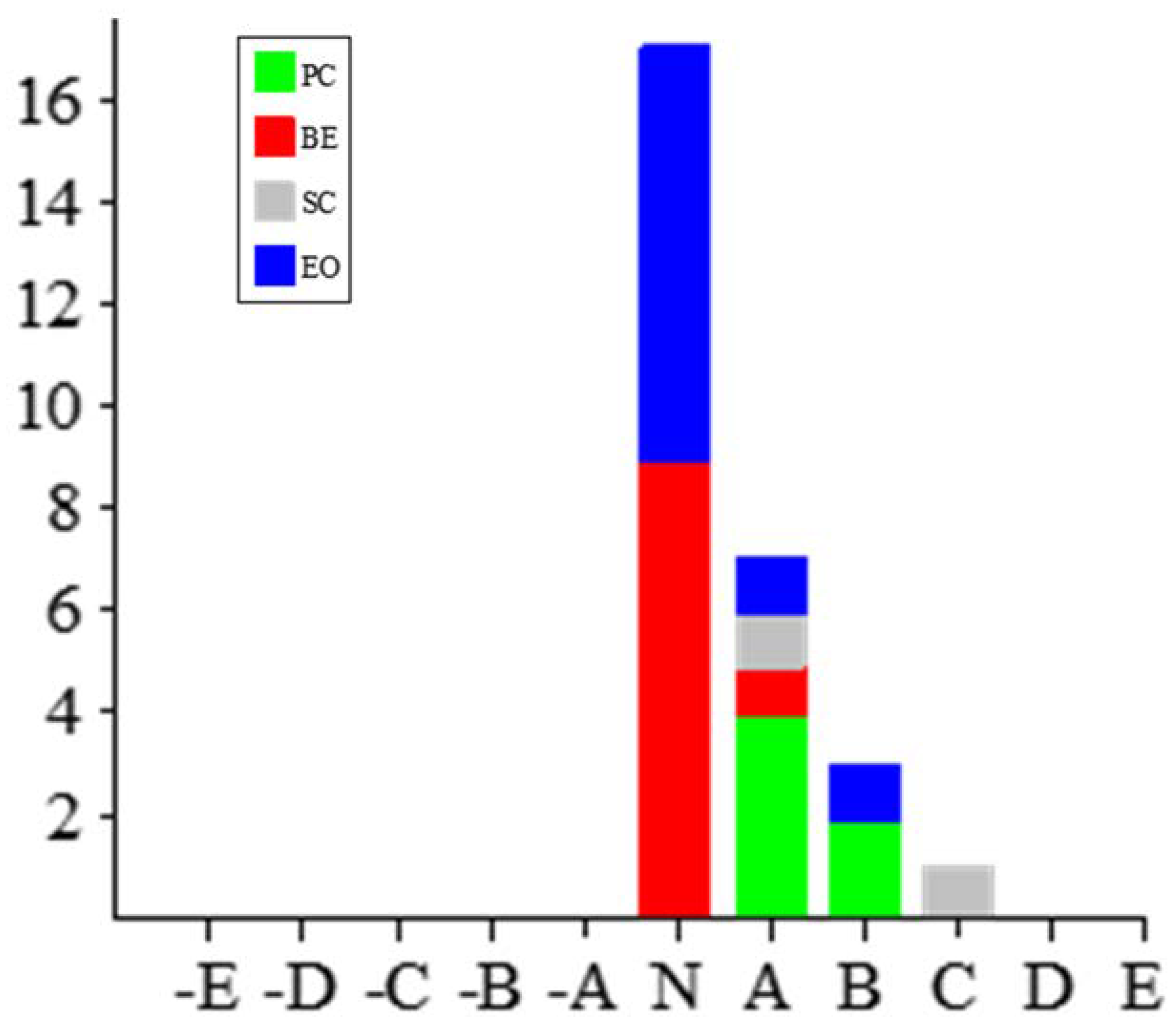 Sustainability 14 08968 g002