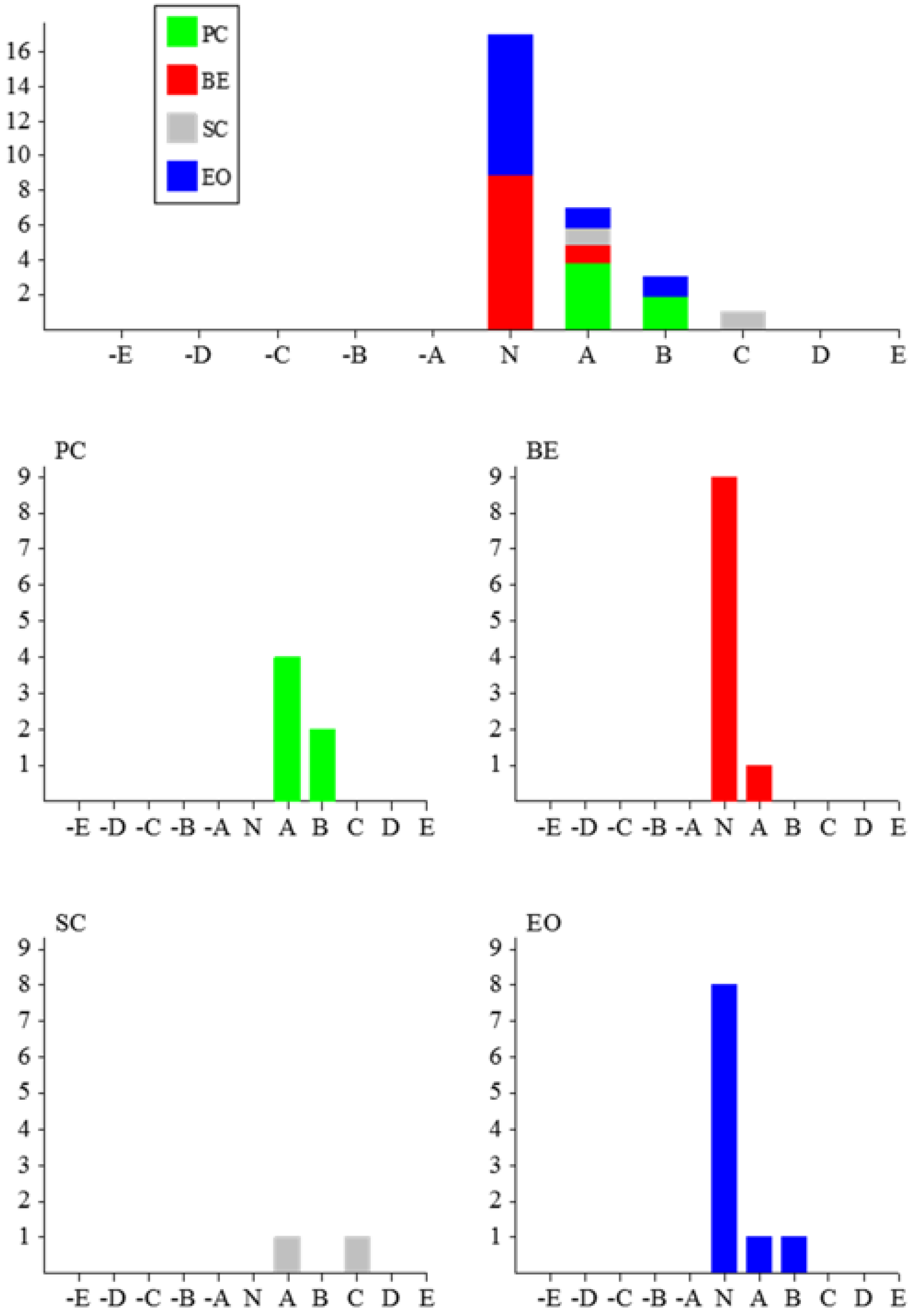 Sustainability 14 08968 g003