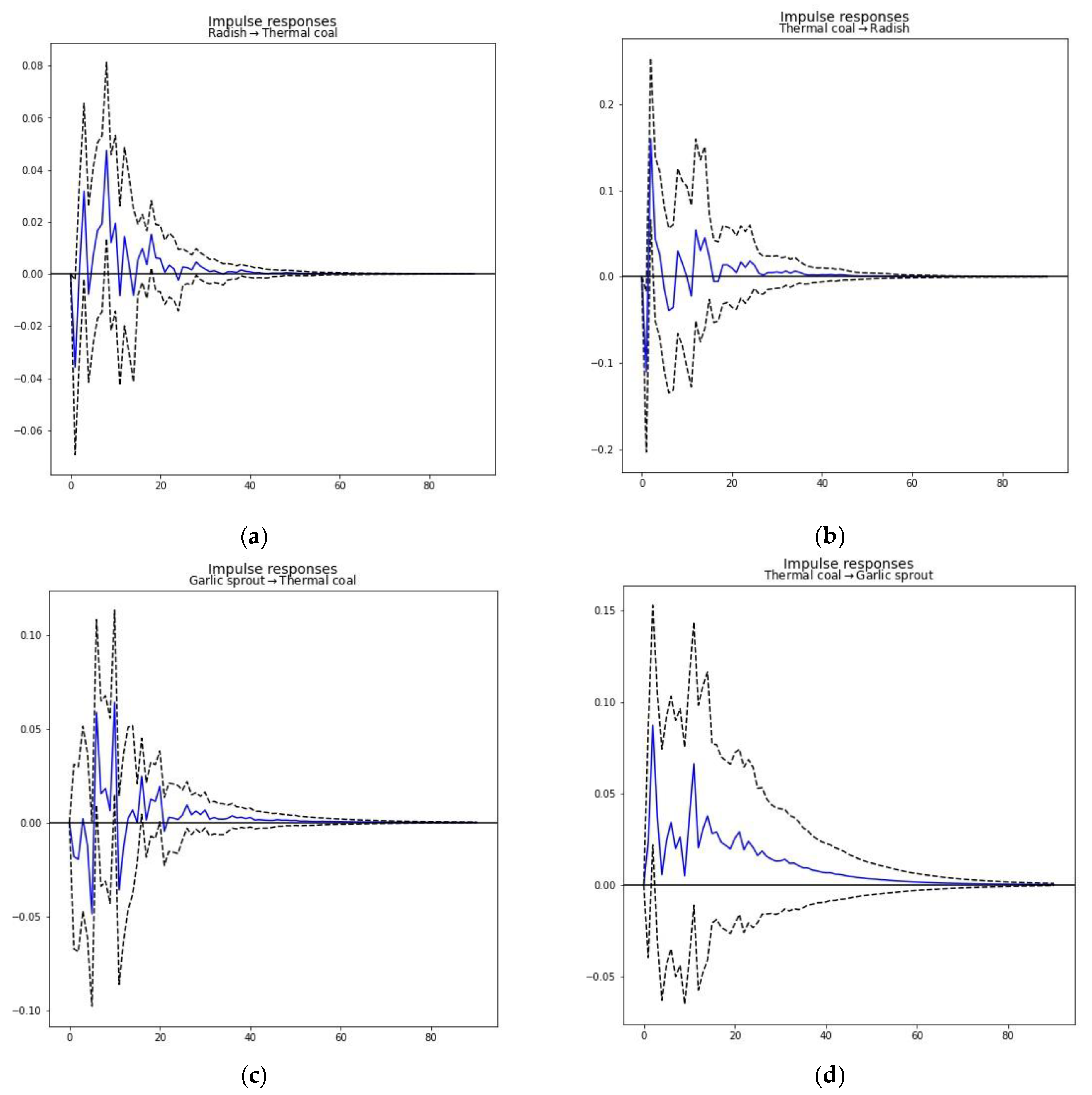 Sustainability 14 08971 g001a Sustainability 14 08971 g001a