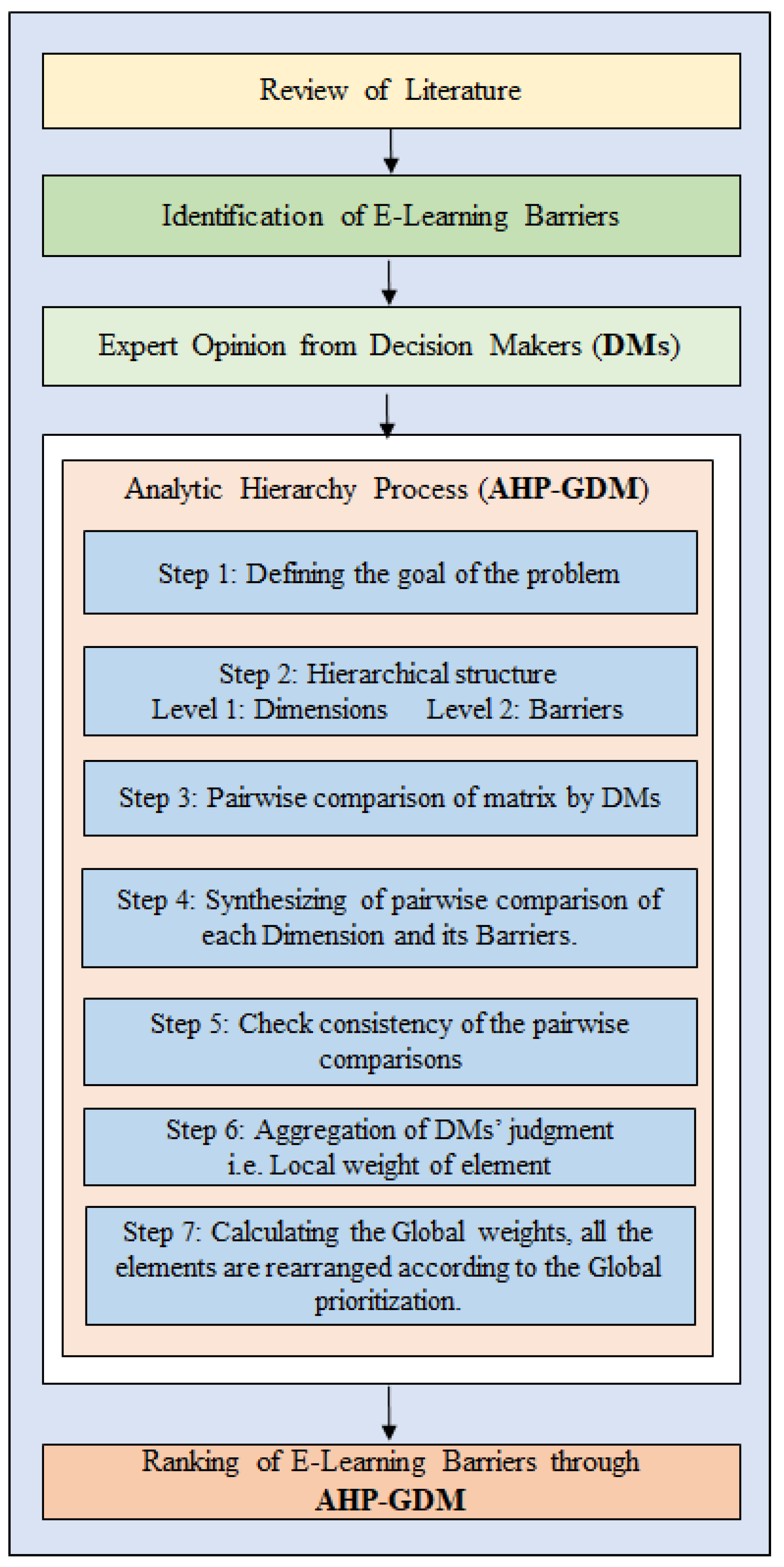 Sustainability 14 08973 g001