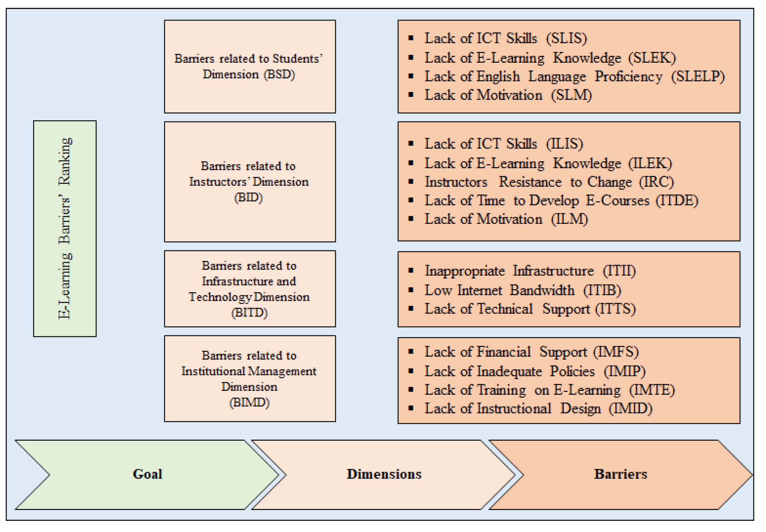 Sustainability 14 08973 g002