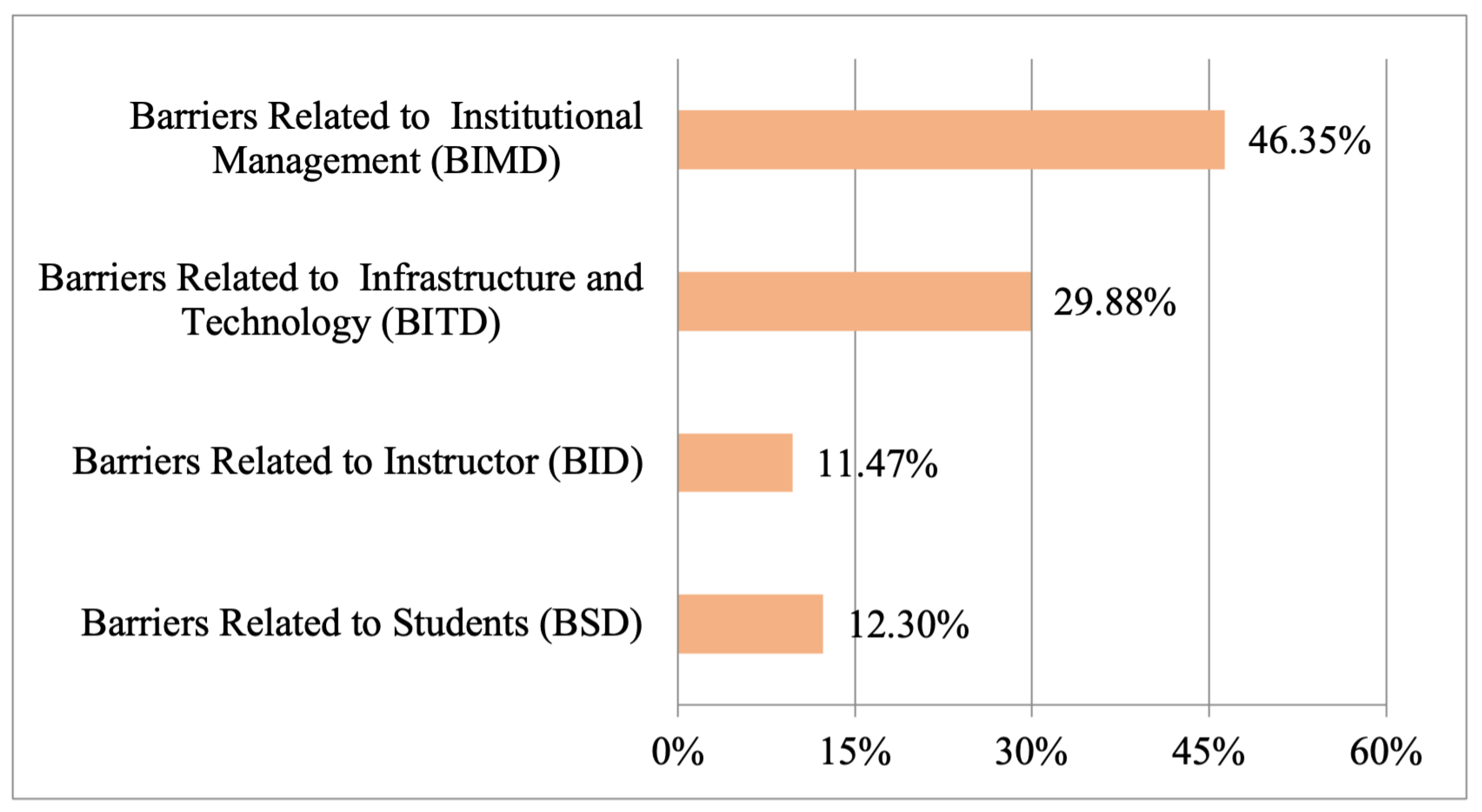 Sustainability 14 08973 g003