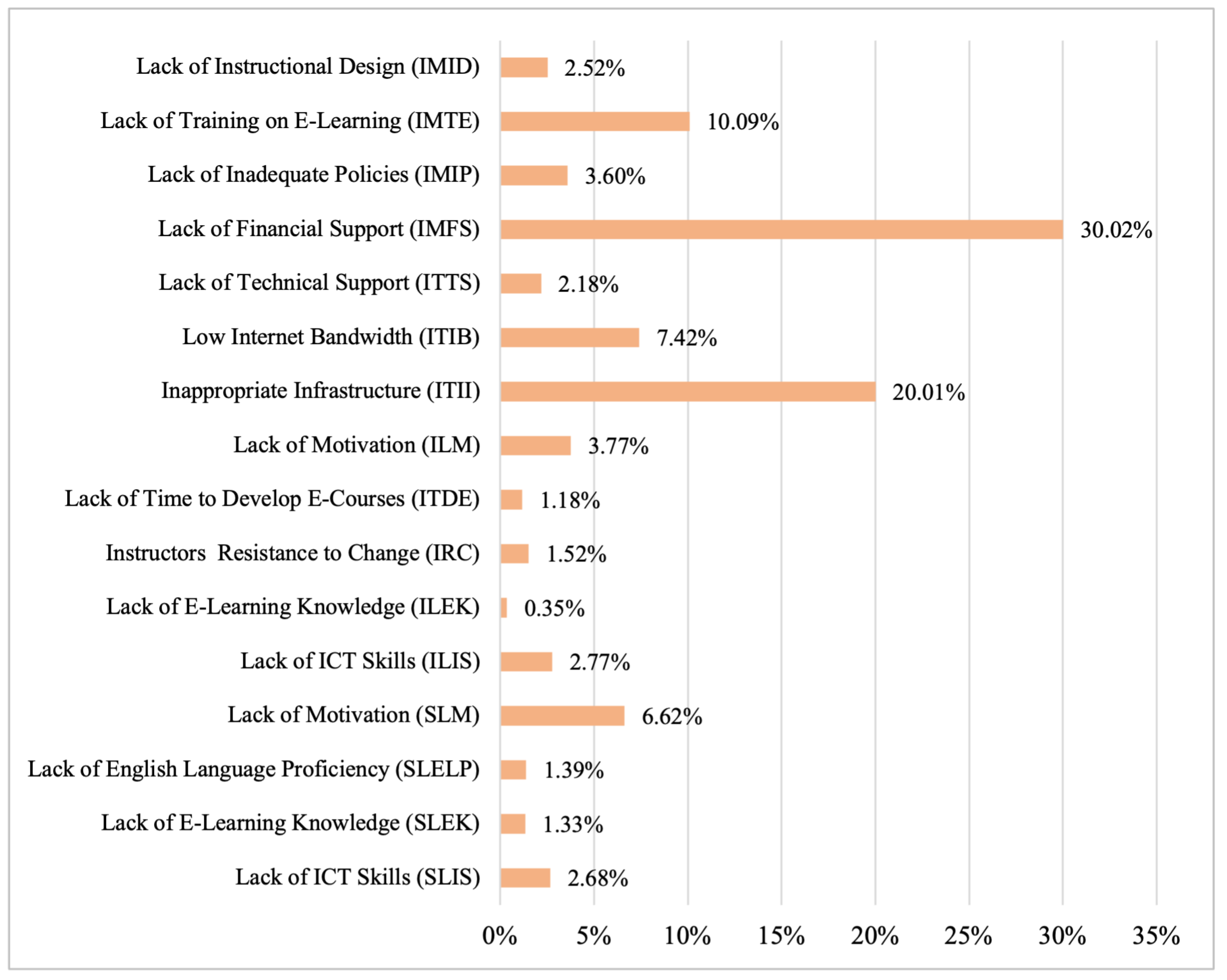 Sustainability 14 08973 g004