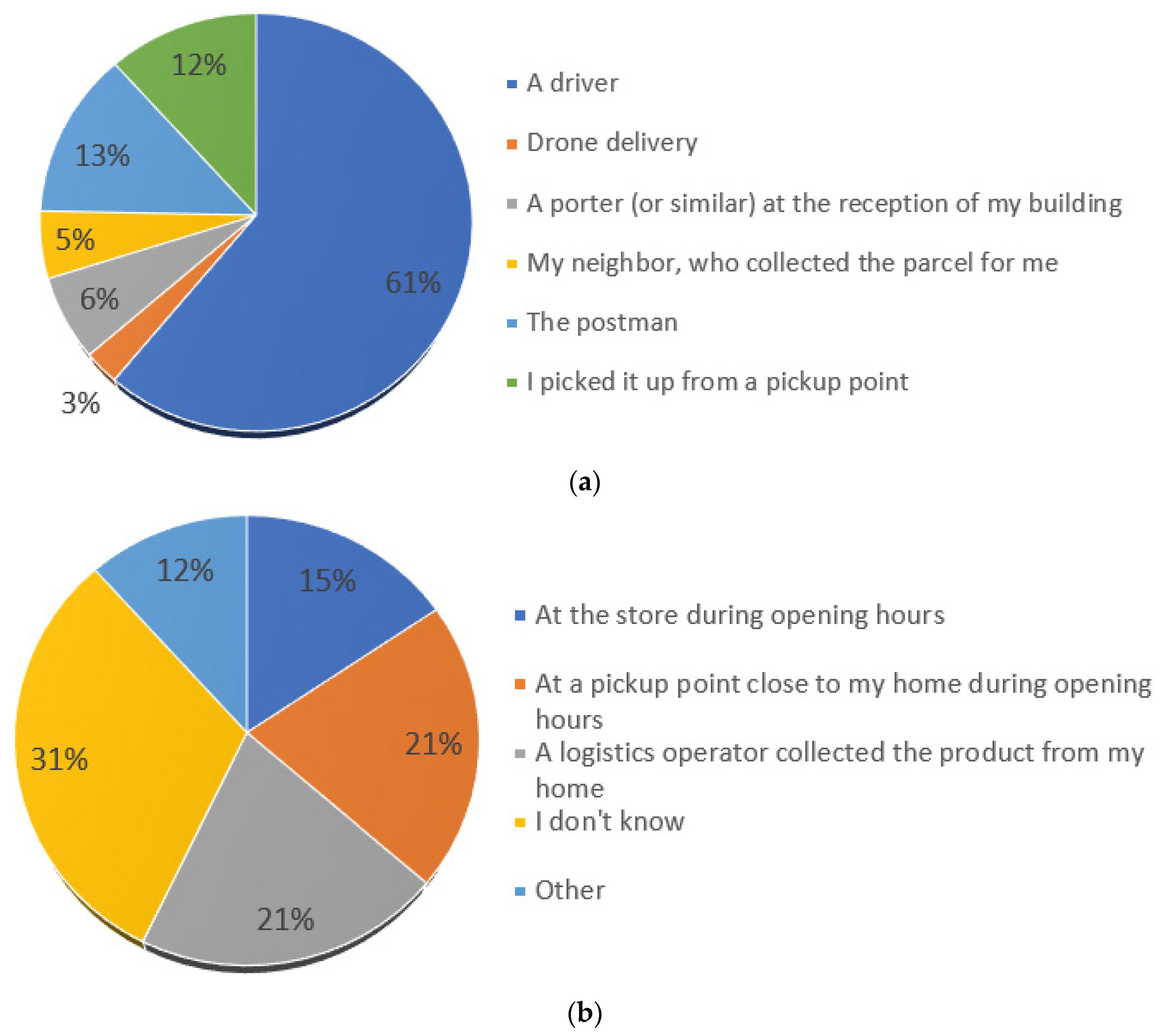 Sustainability 14 08976 g002