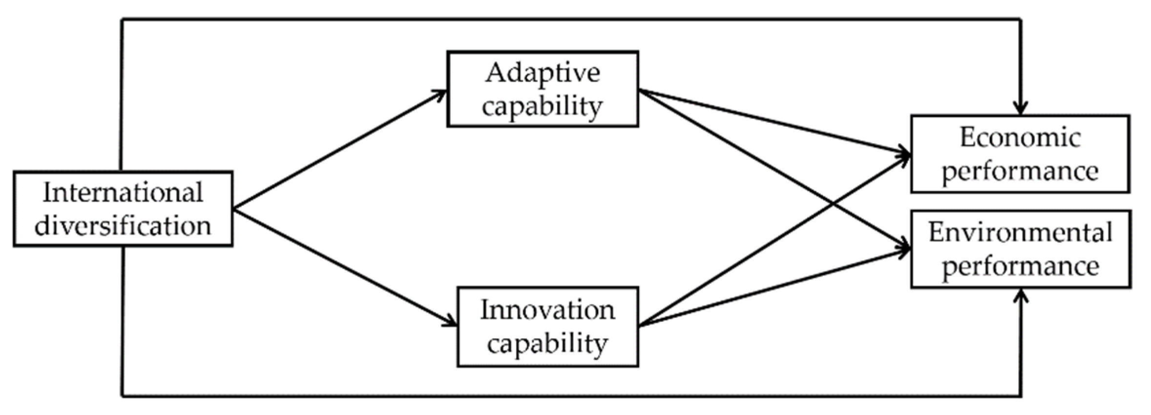 Sustainability 14 08981 g001