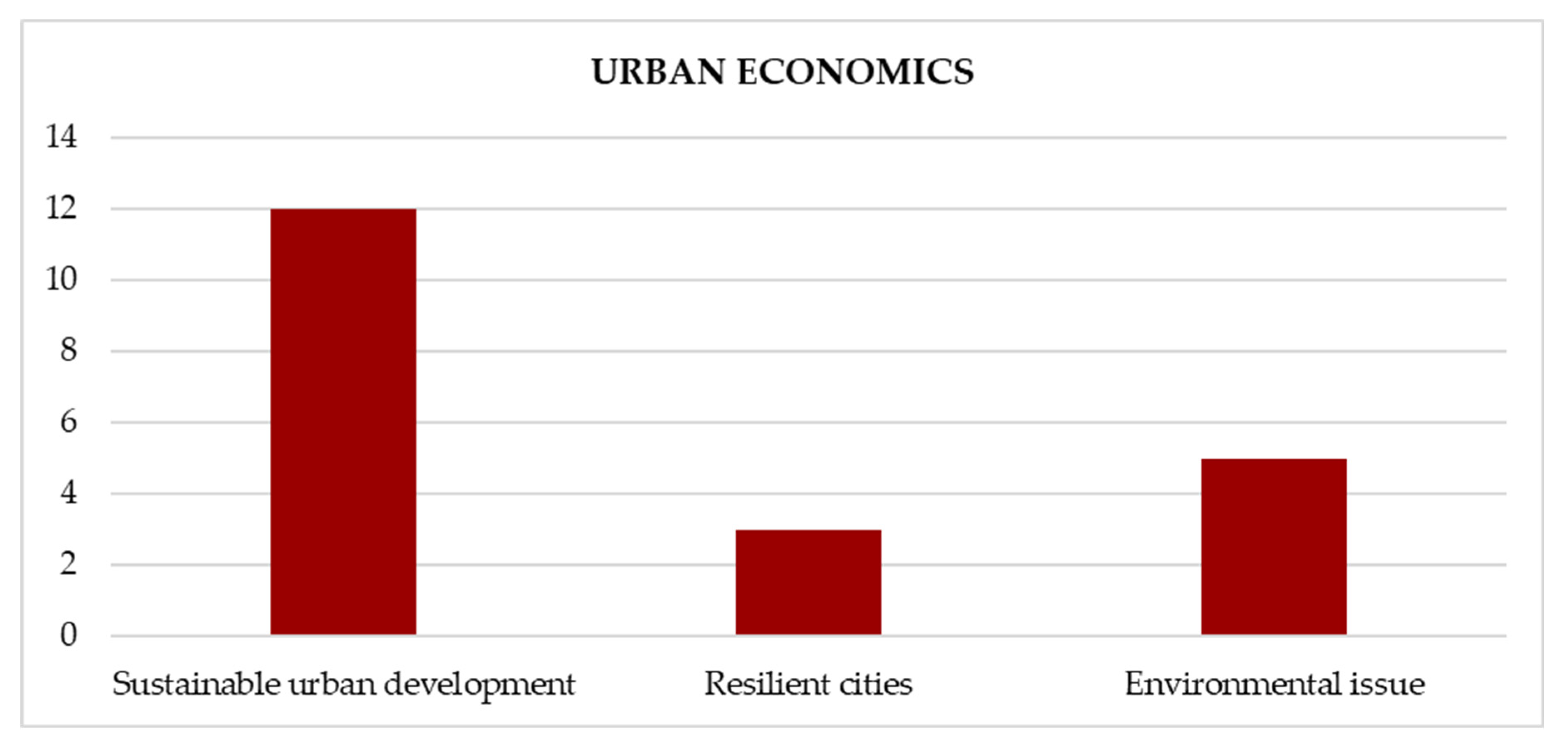 Sustainability 14 08984 g003