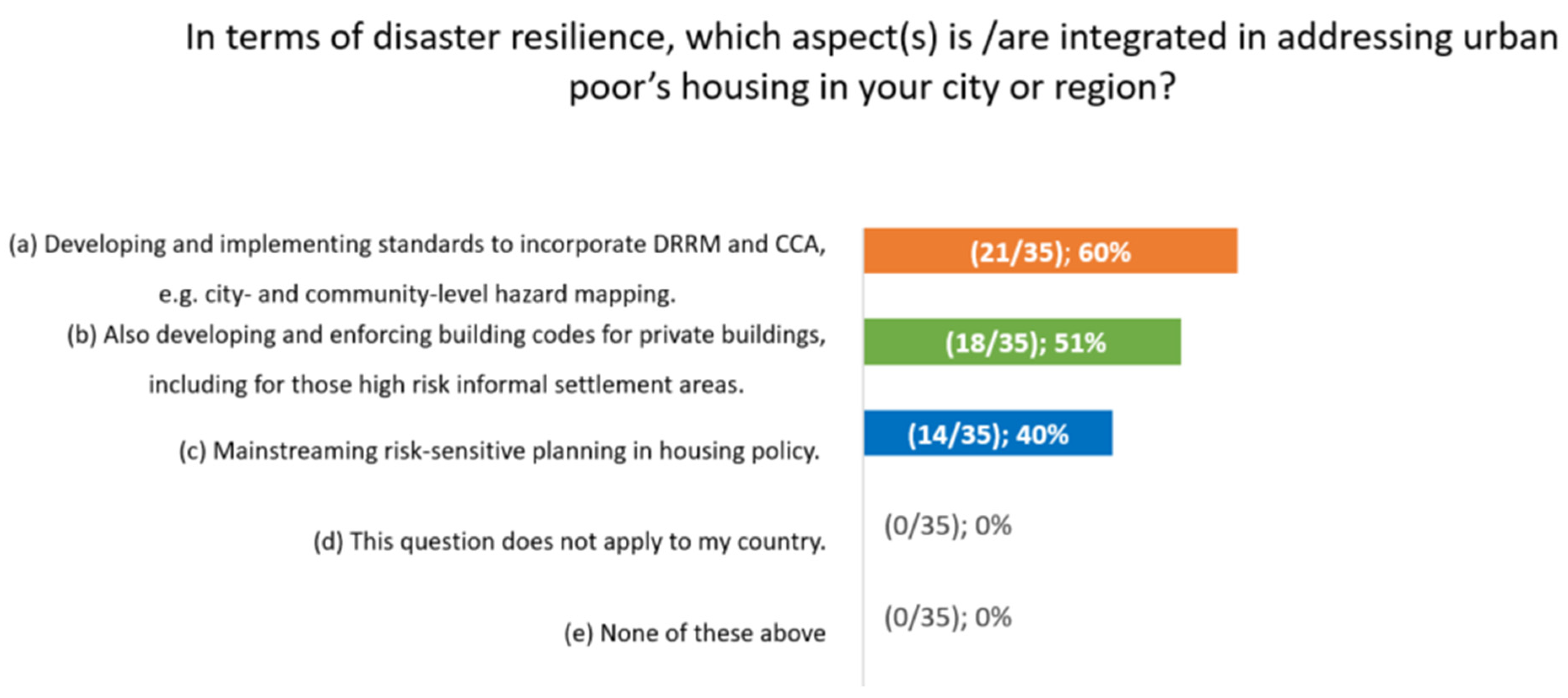 Sustainability 14 08985 g008