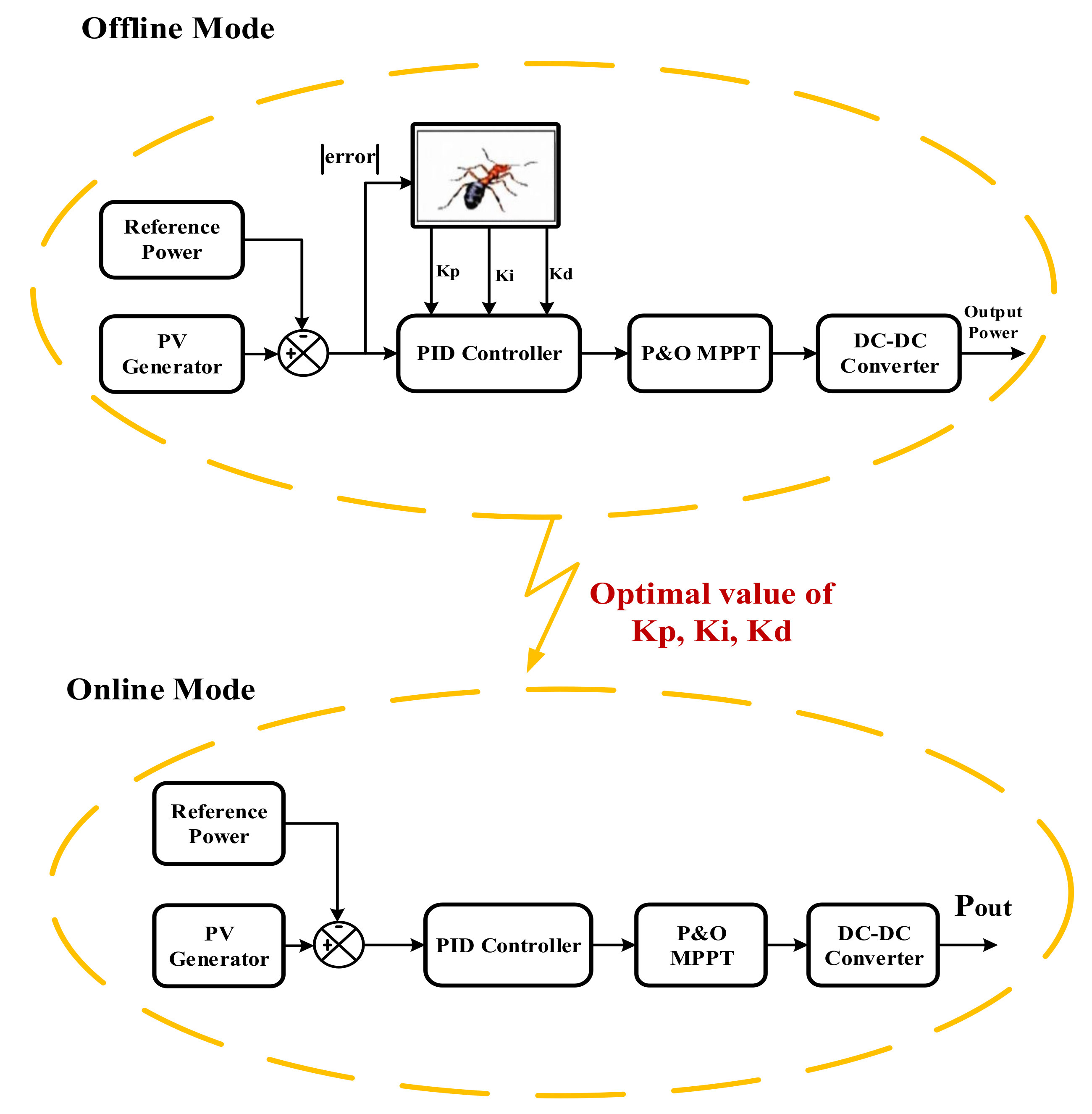 Sustainability 14 08986 g003