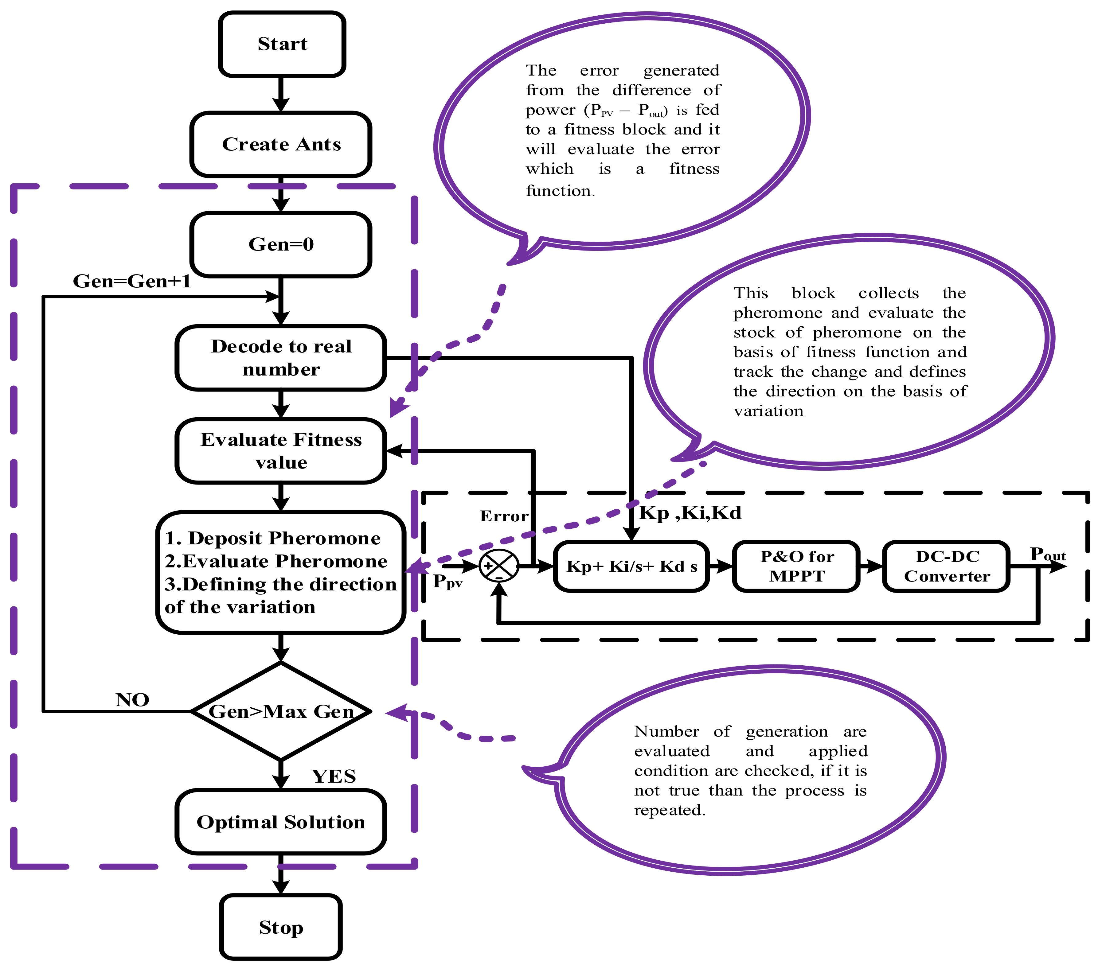 Sustainability 14 08986 g005