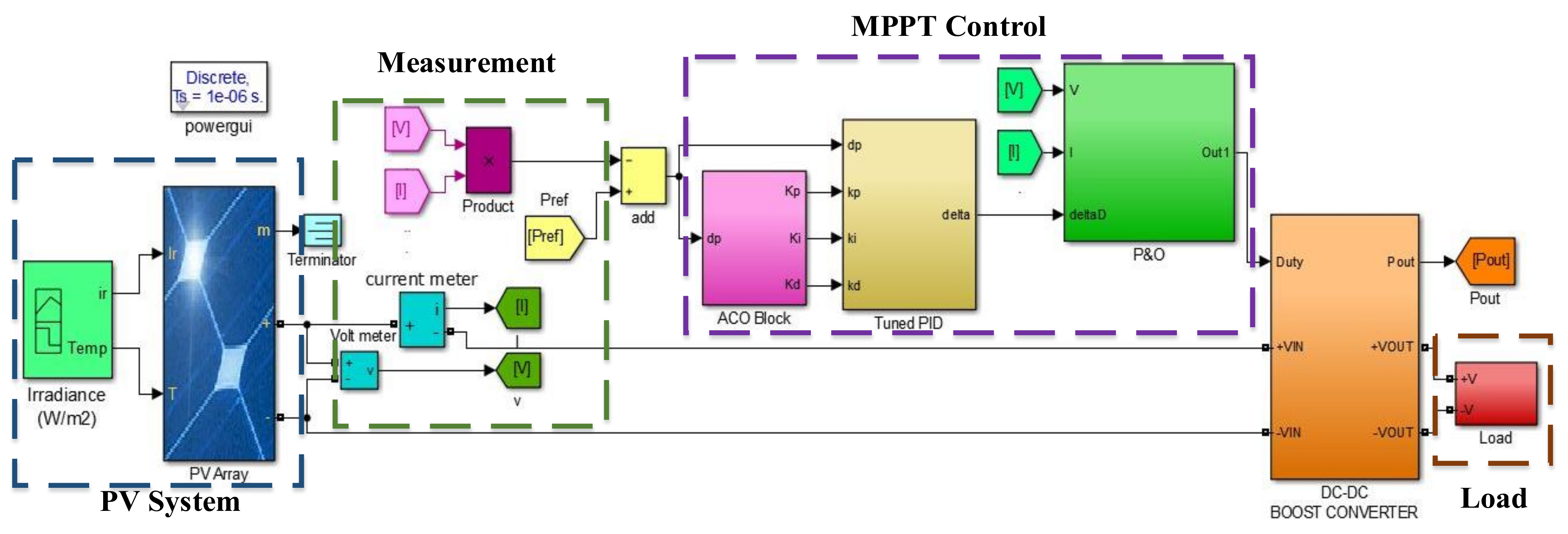 Sustainability 14 08986 g006