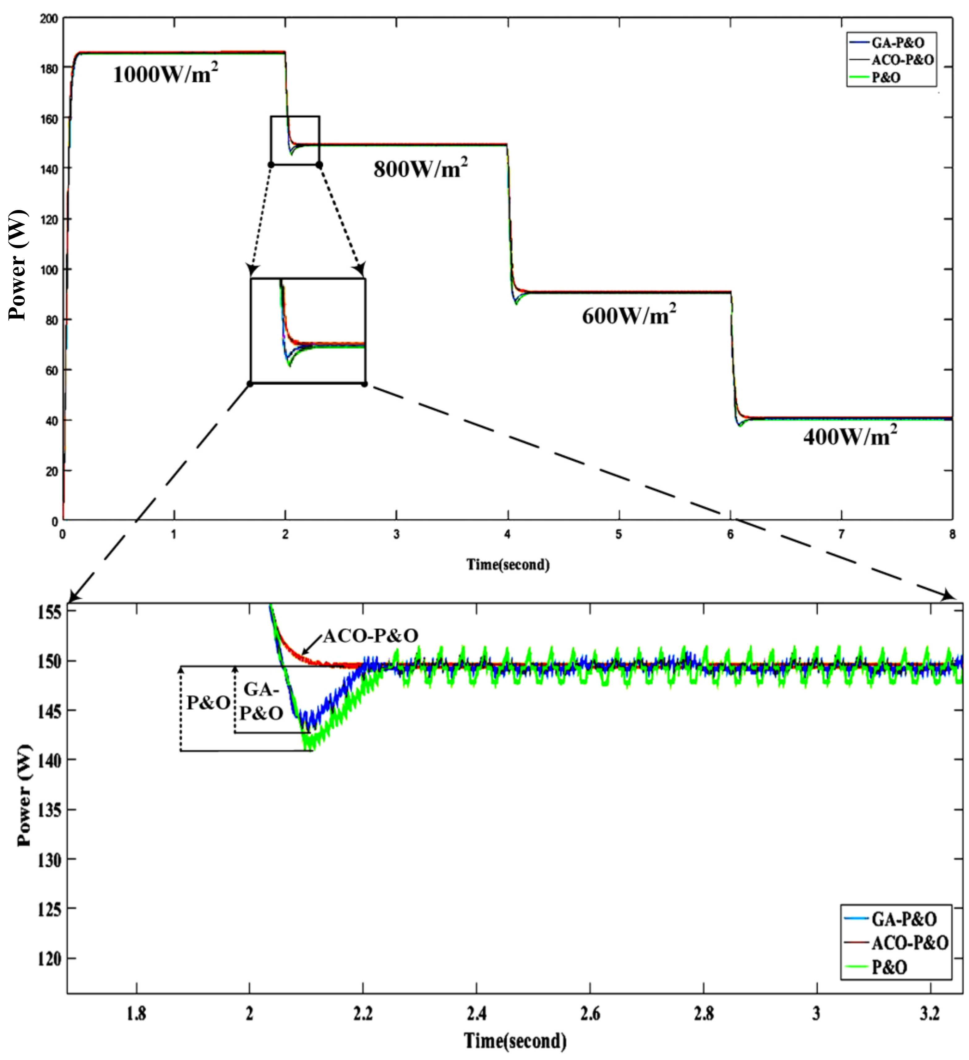 Sustainability 14 08986 g007