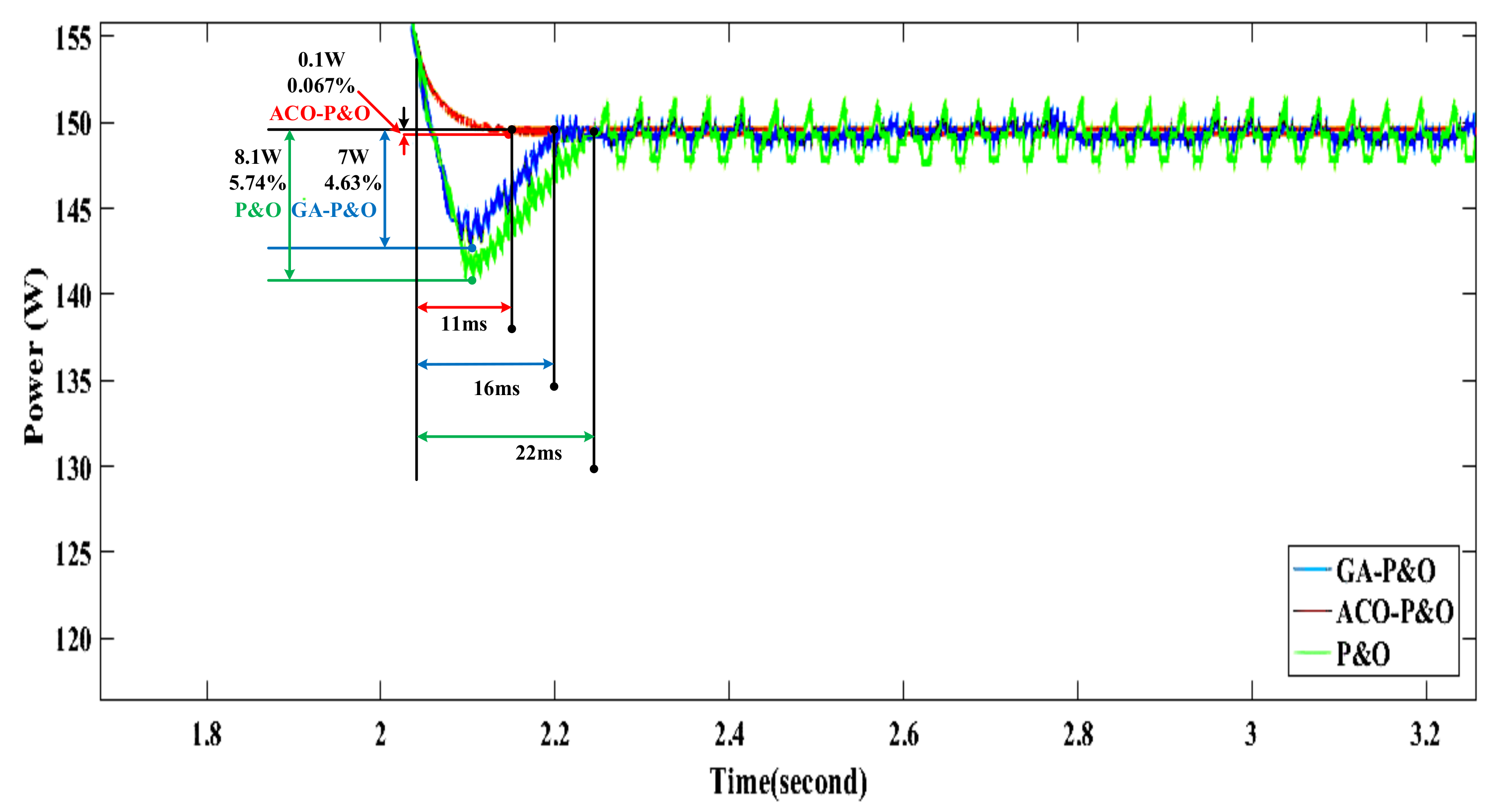 Sustainability 14 08986 g008