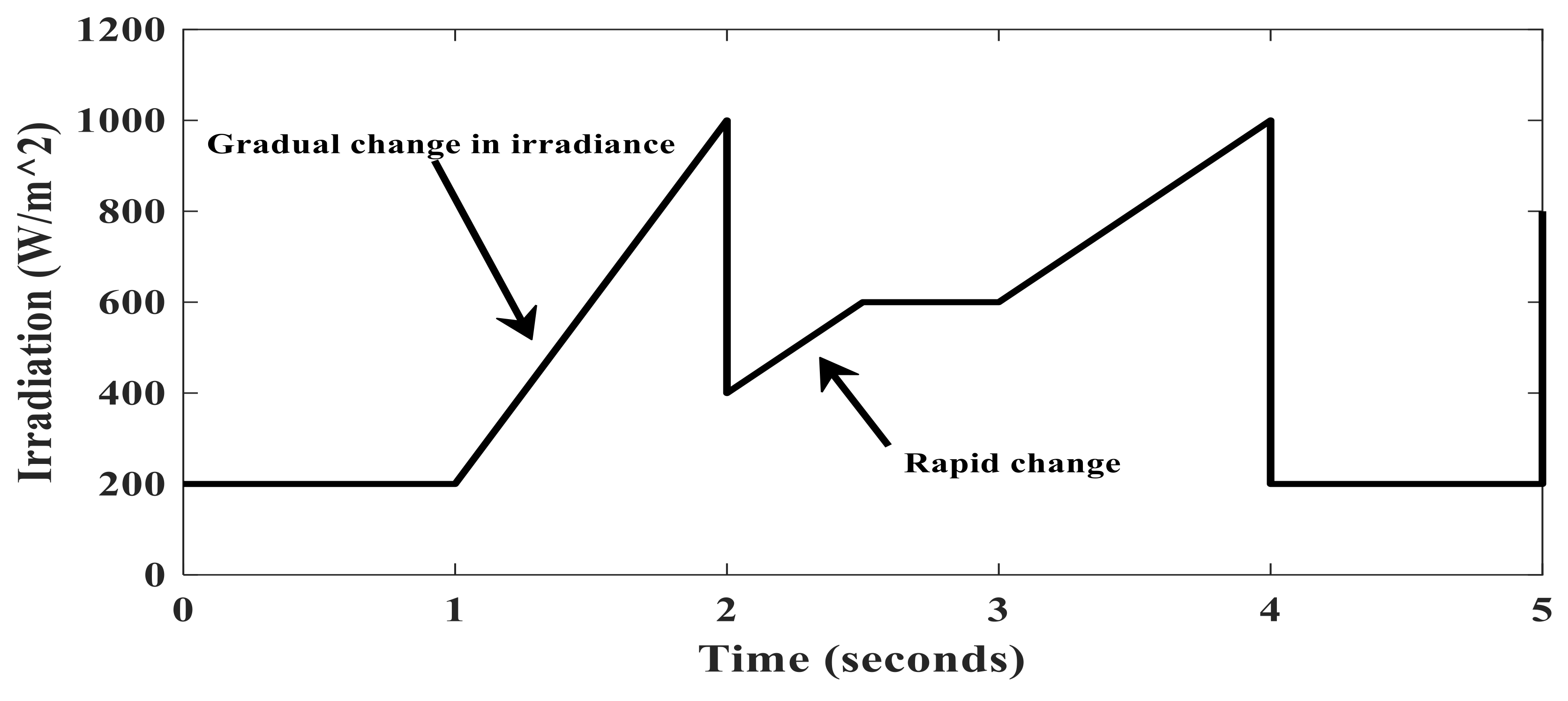 Sustainability 14 08986 g011