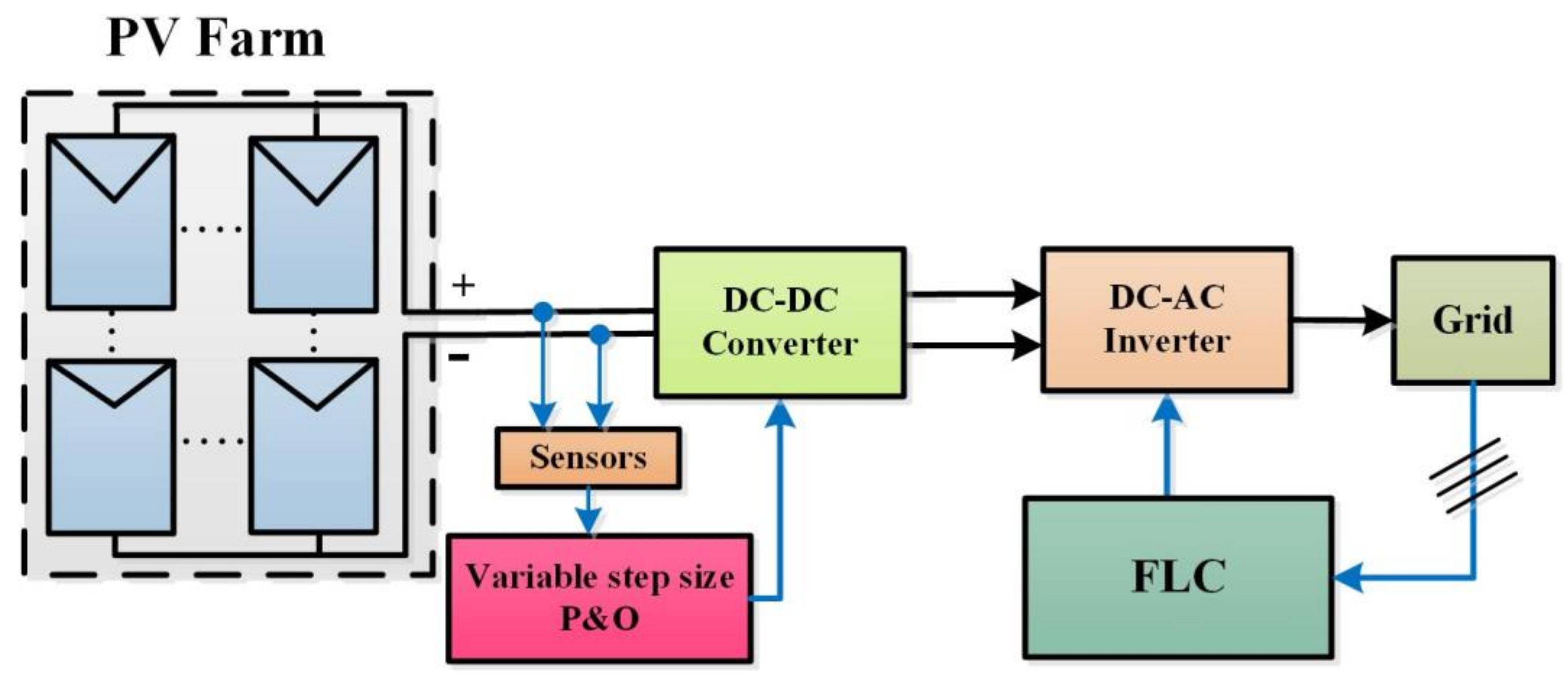 Sustainability 14 08986 g013