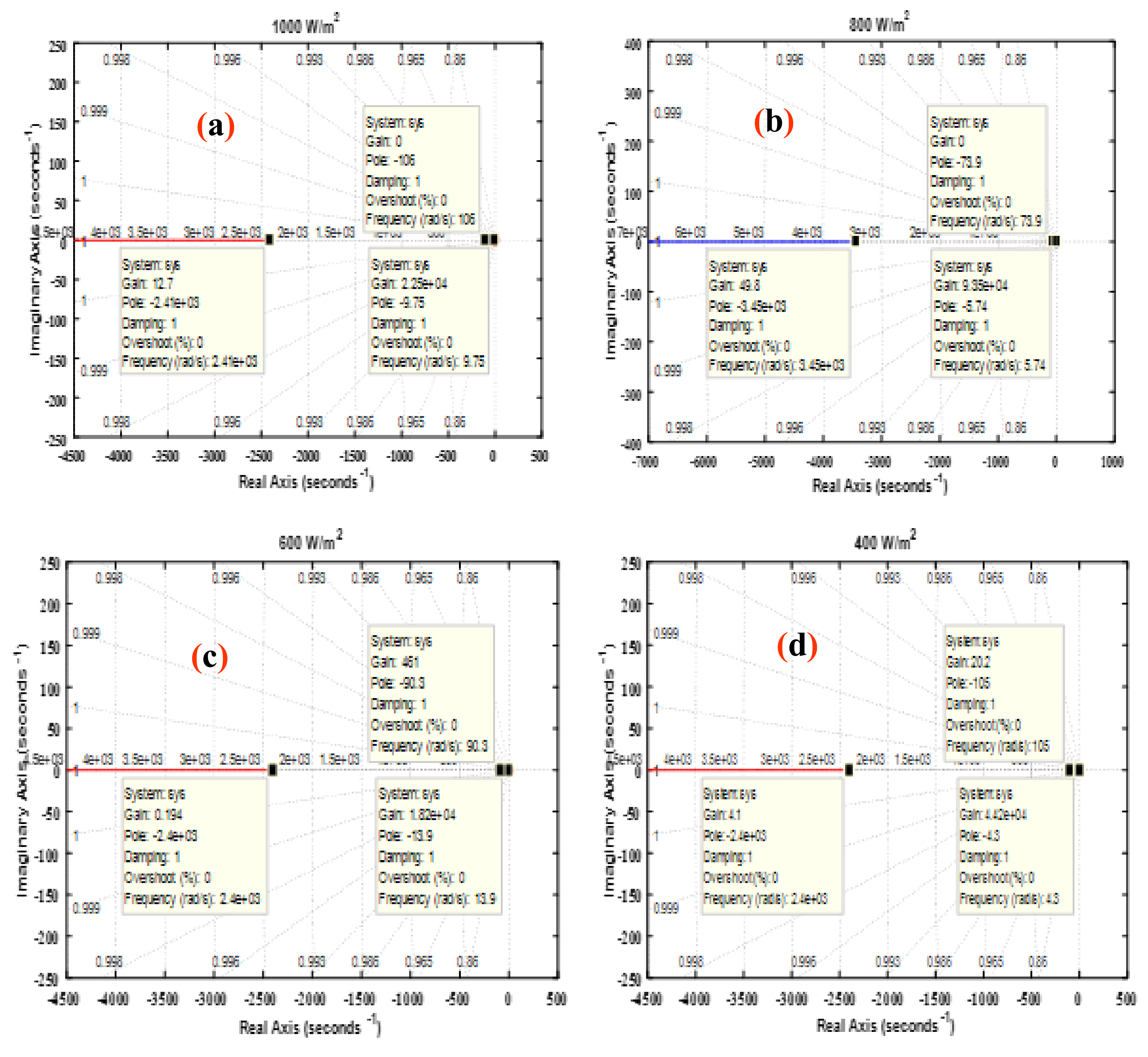 Sustainability 14 08986 g018