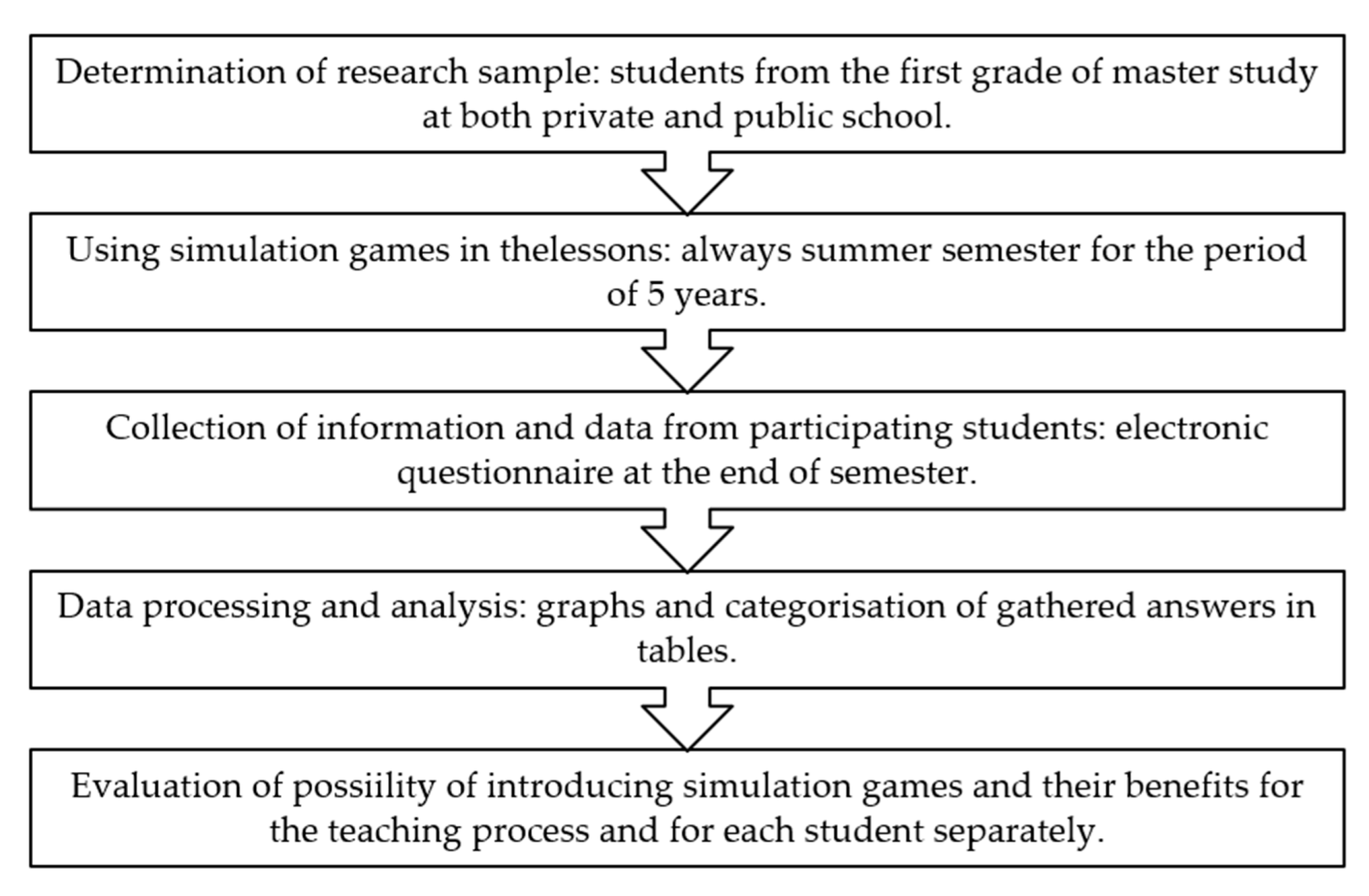 Sustainability 14 08987 g006