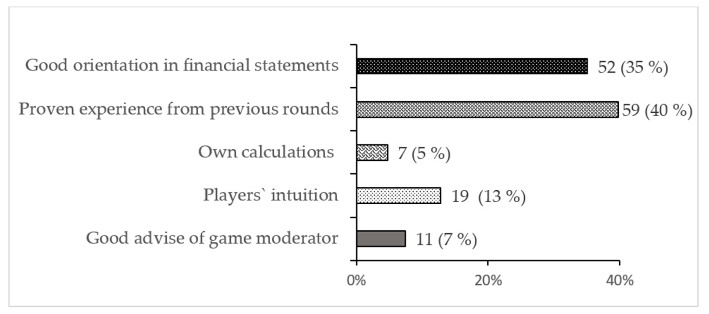 Sustainability 14 08987 sch004