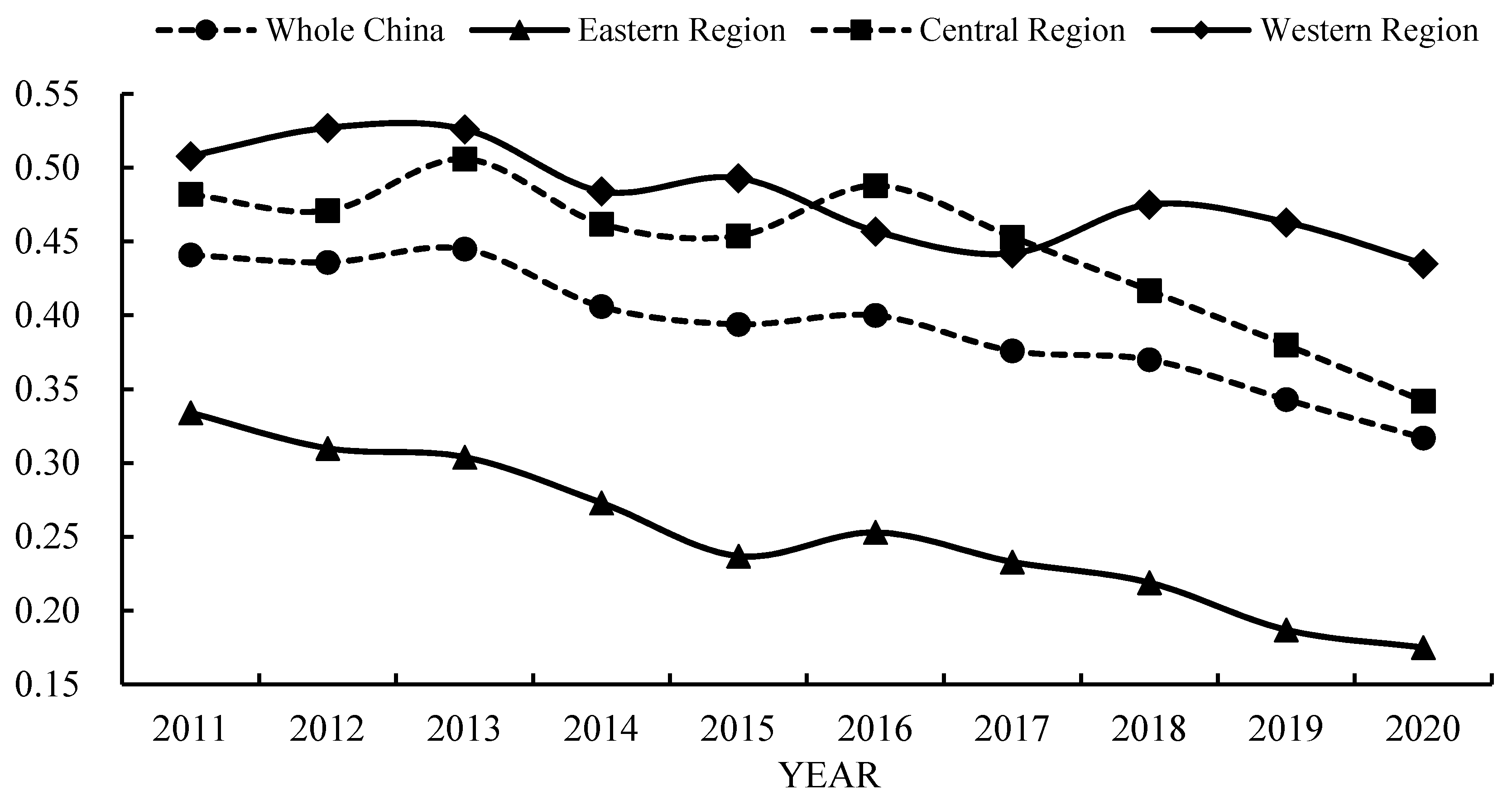 Sustainability 14 08988 g002