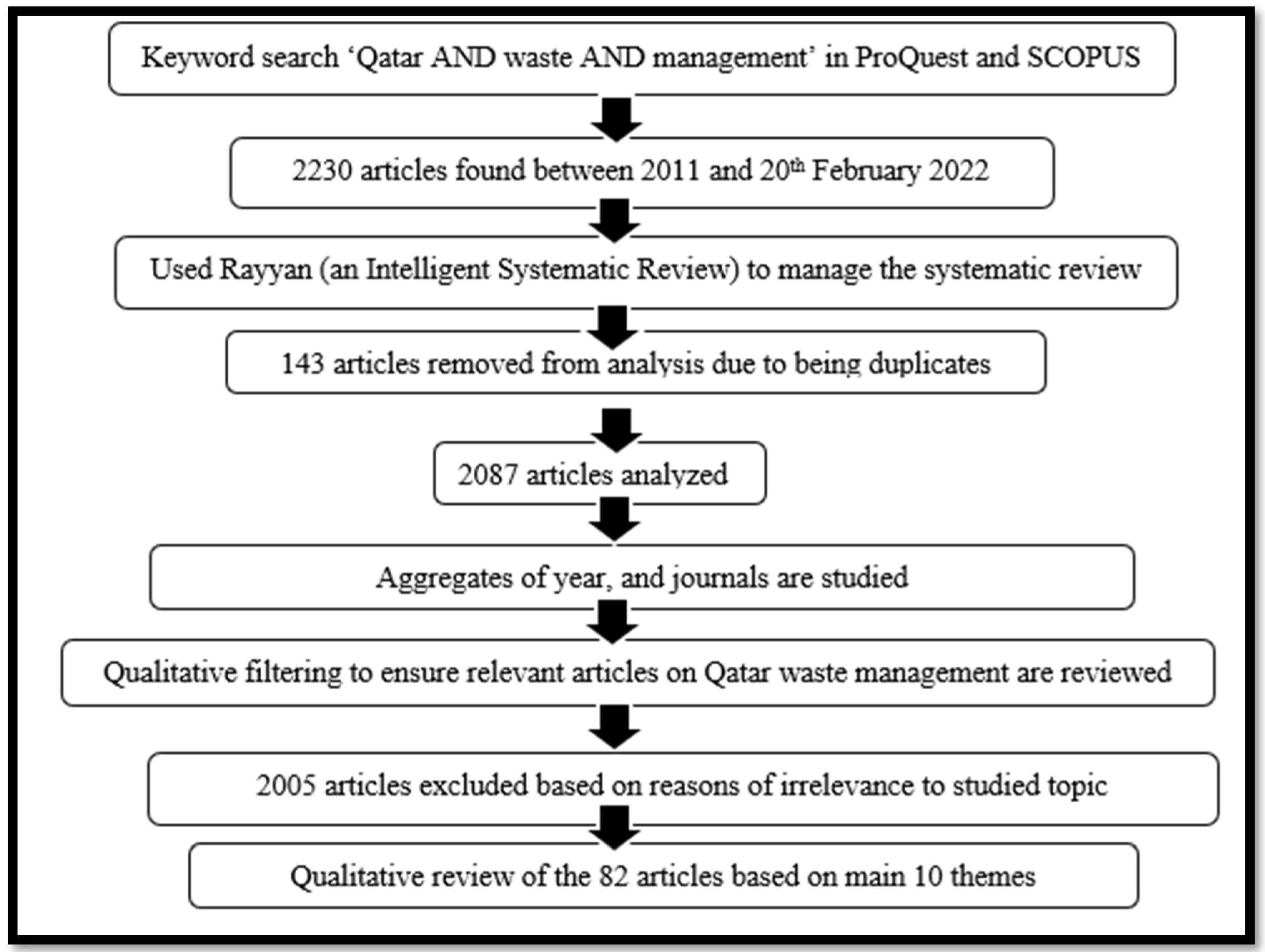Sustainability 14 08991 g003