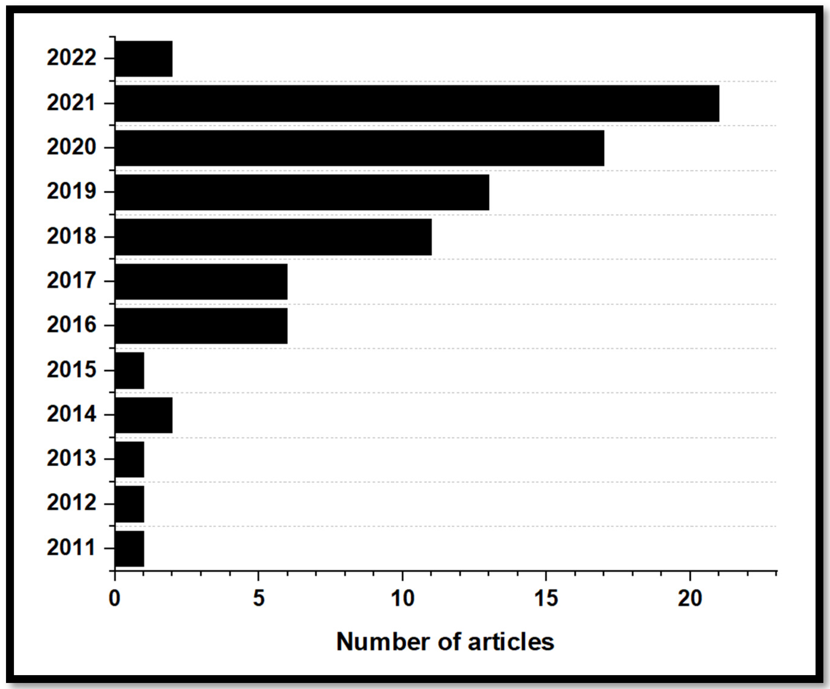 Sustainability 14 08991 g005