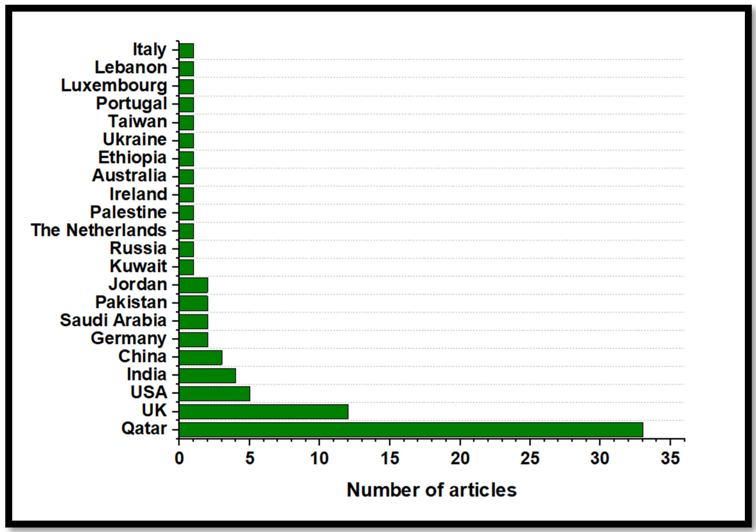 Sustainability 14 08991 g006