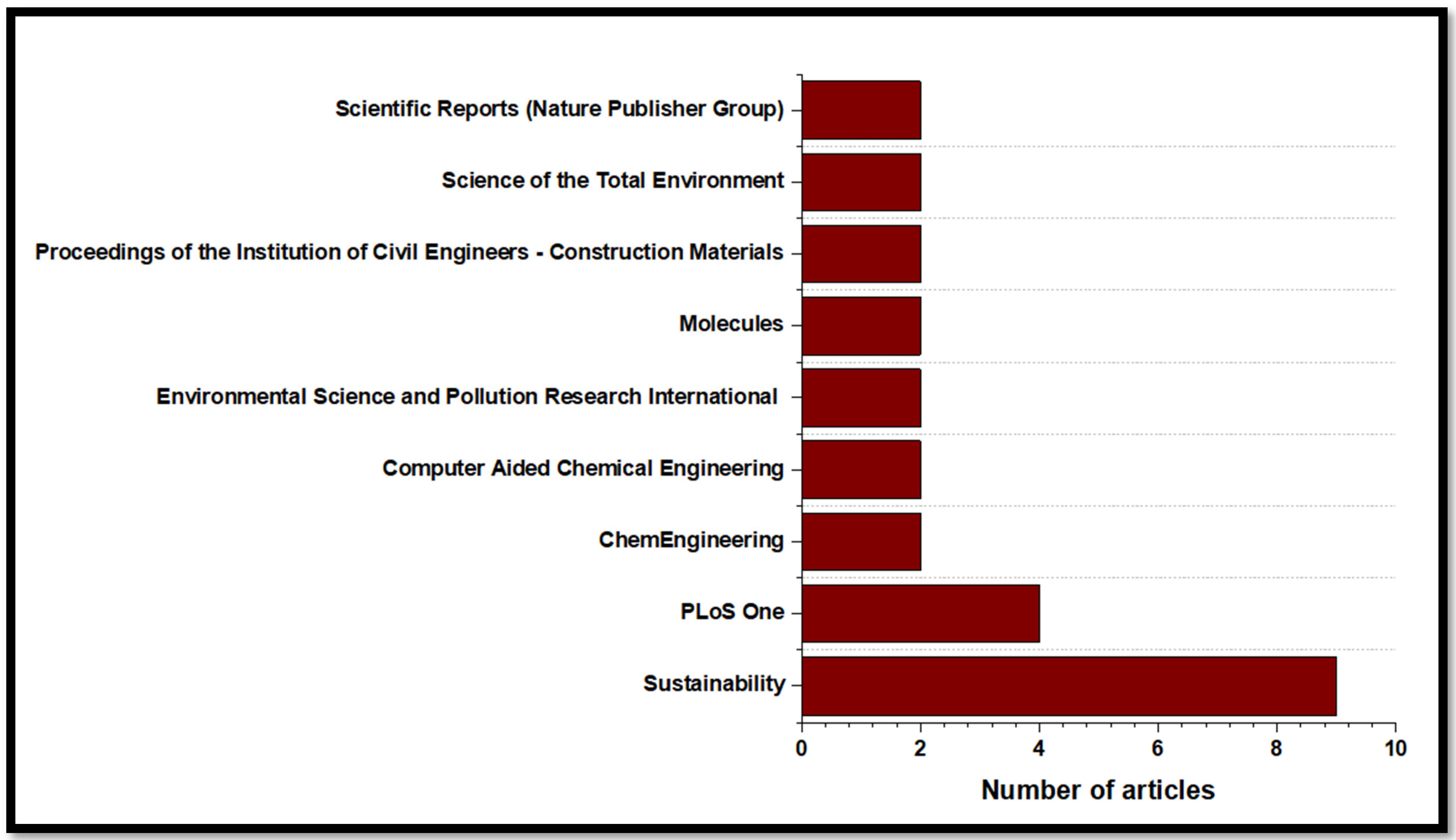 Sustainability 14 08991 g007