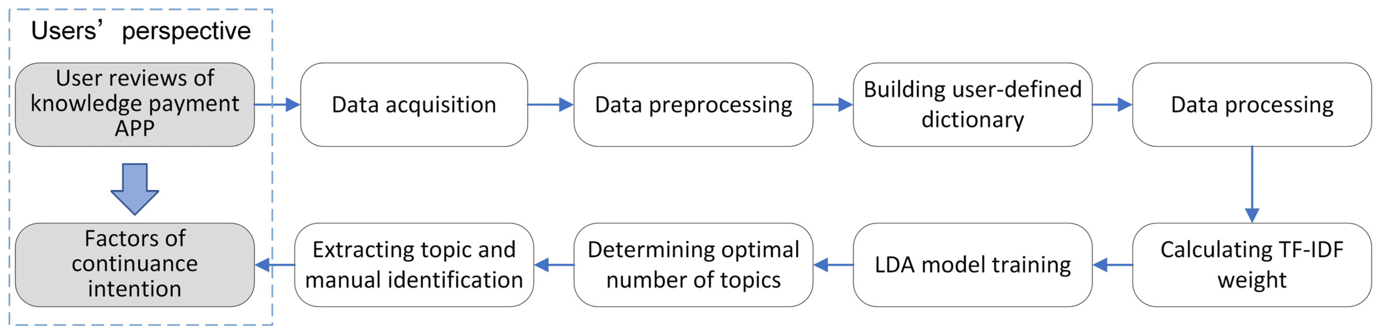 Sustainability 14 08992 g001