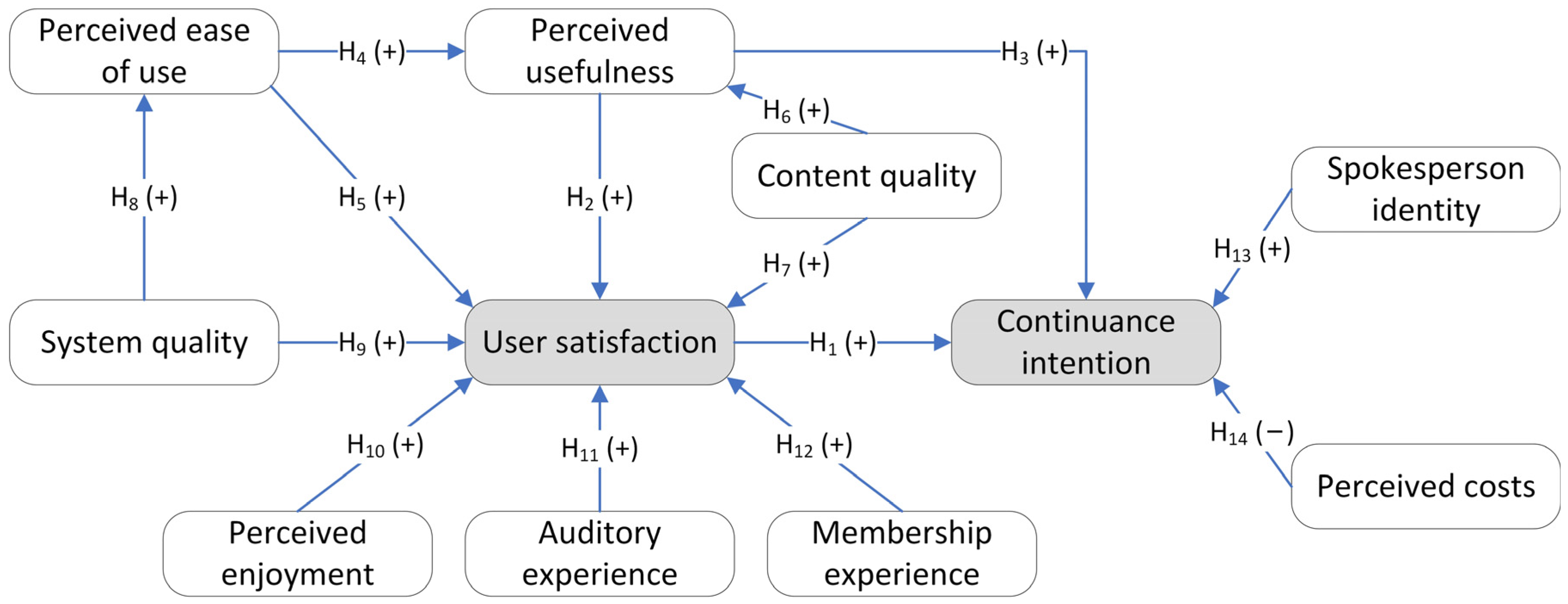 Sustainability 14 08992 g002