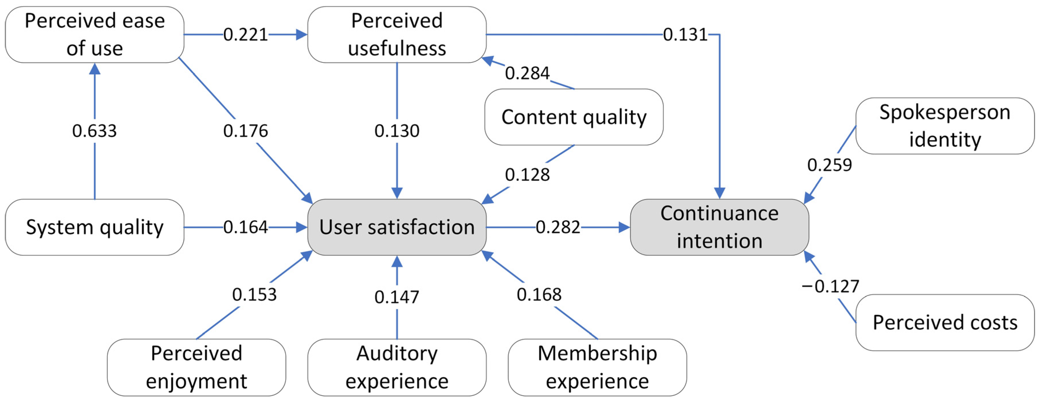 Sustainability 14 08992 g003