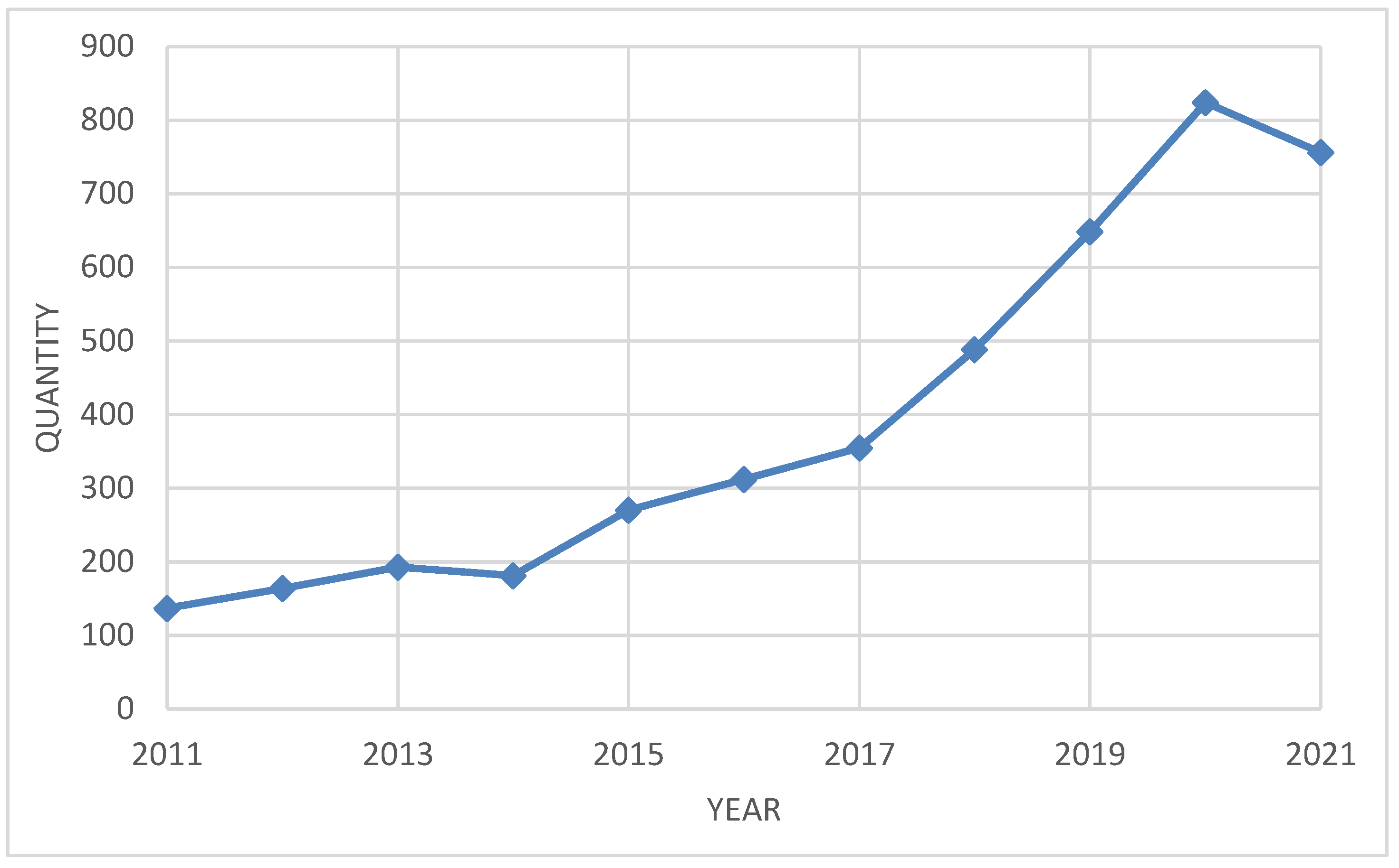 Sustainability 14 09002 g001