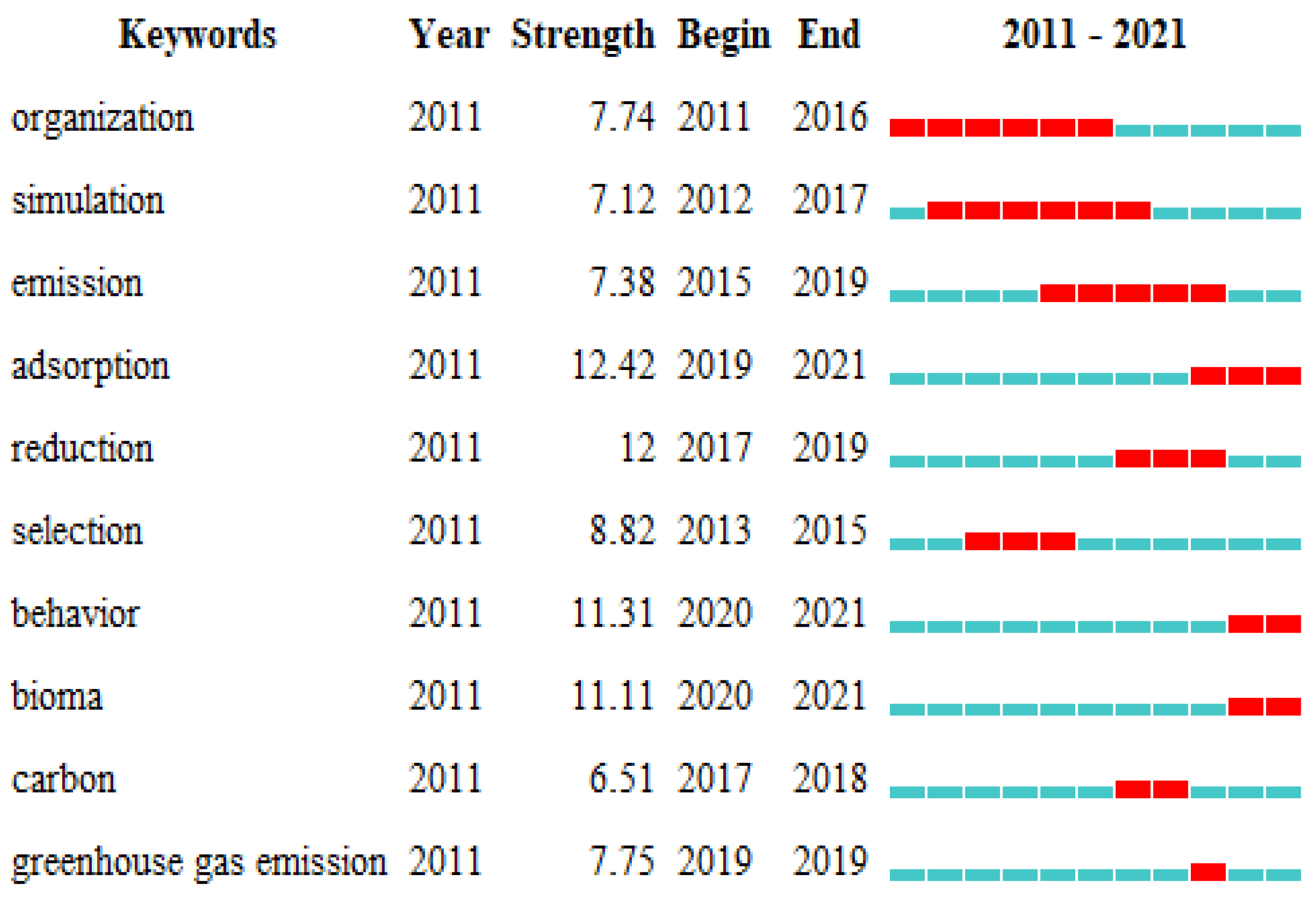 Sustainability 14 09002 g002