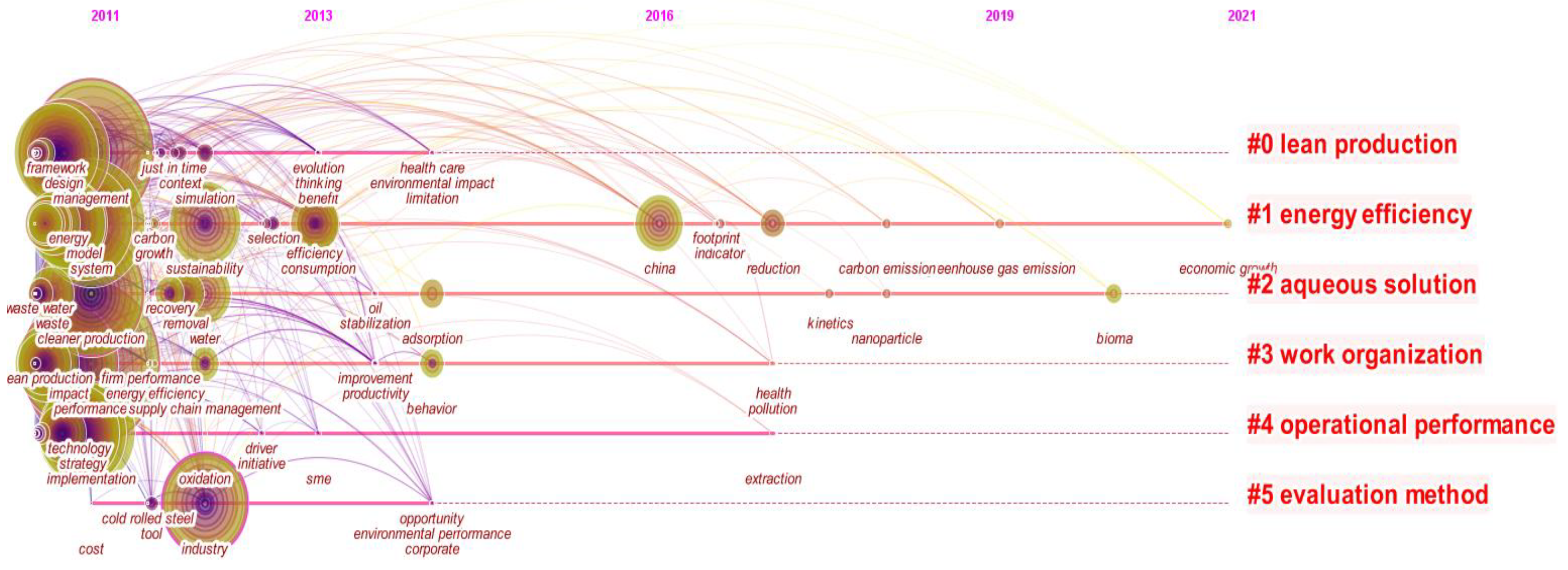 Sustainability 14 09002 g003