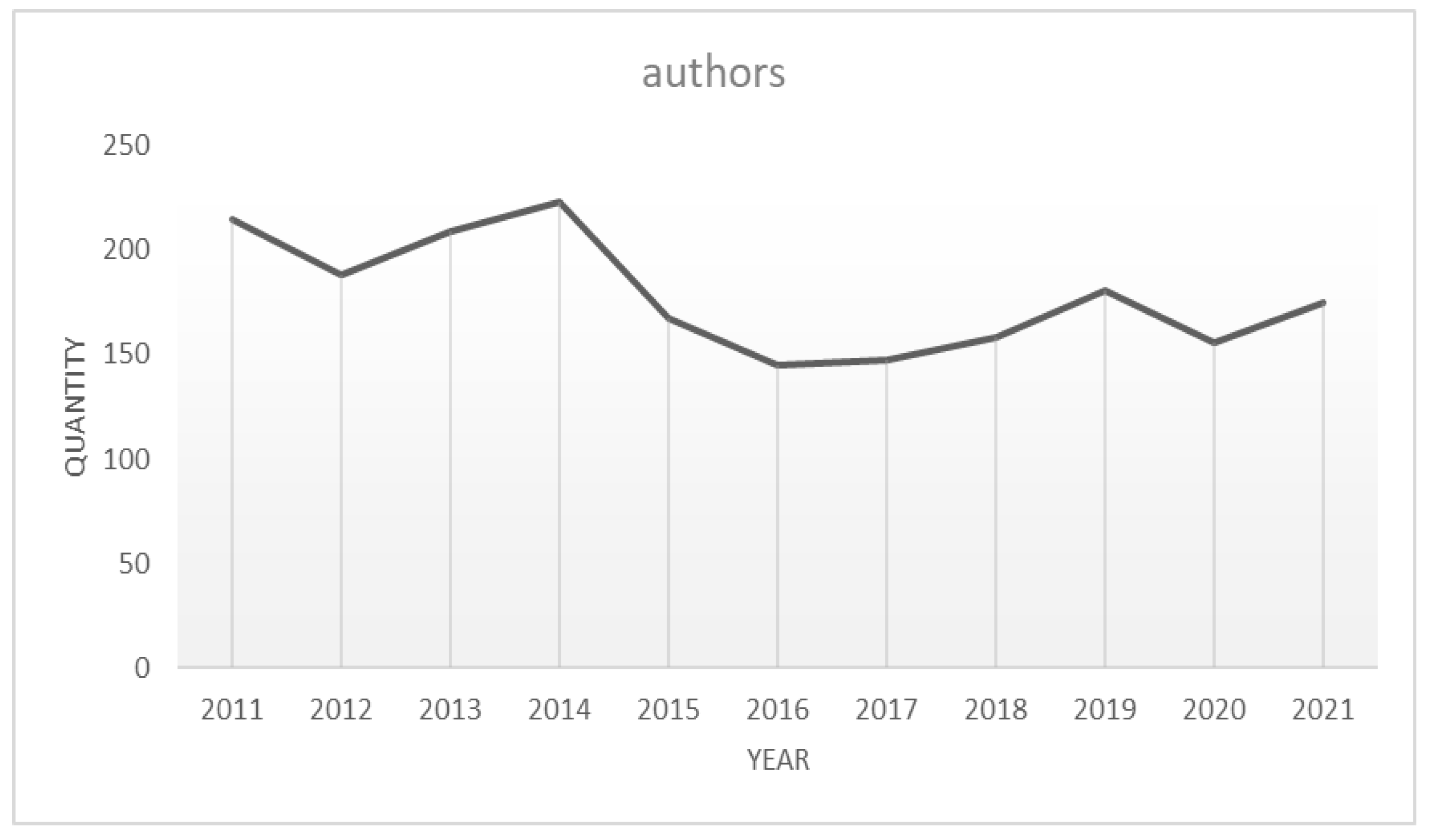 Sustainability 14 09002 g004