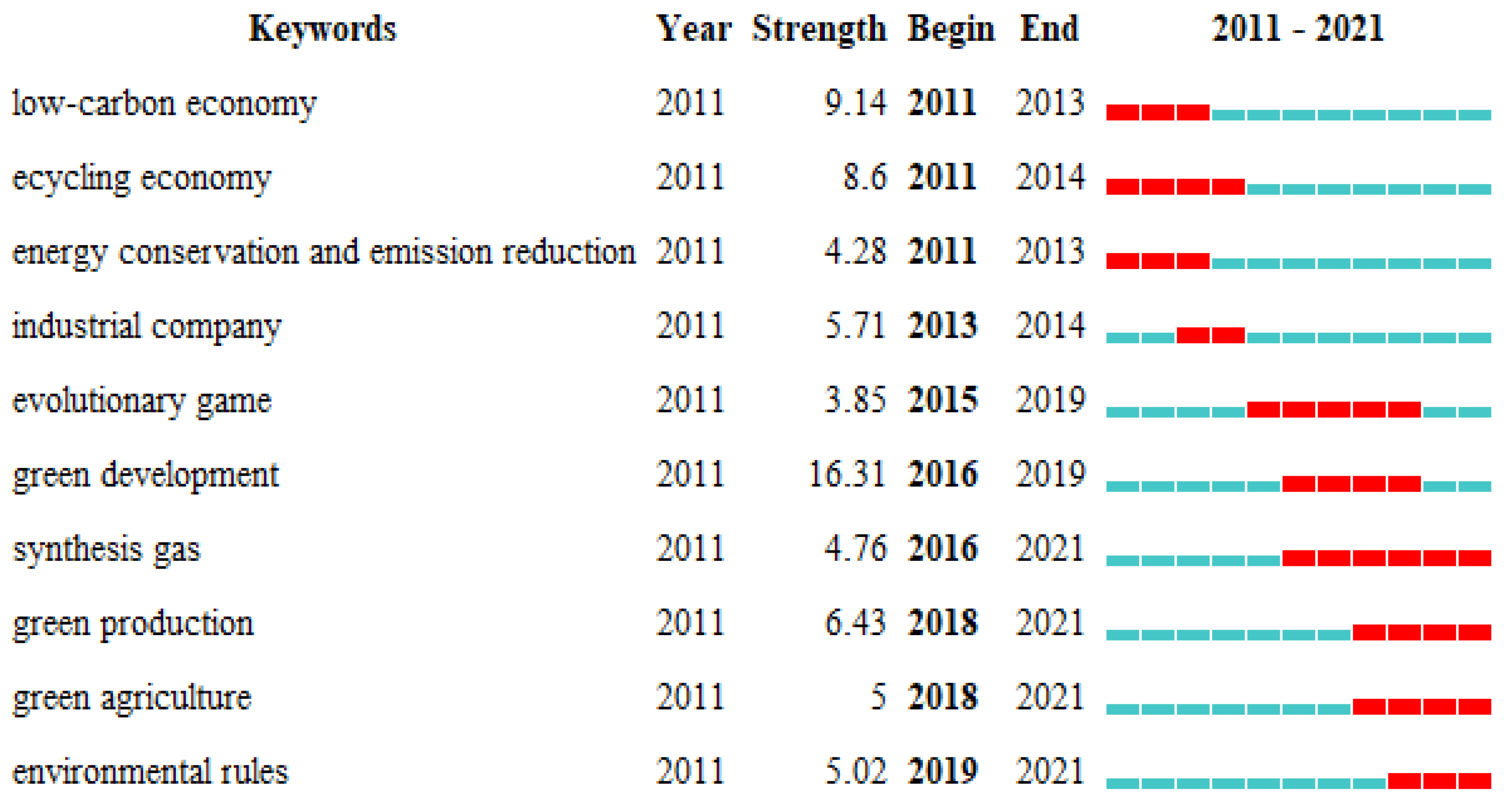 Sustainability 14 09002 g005