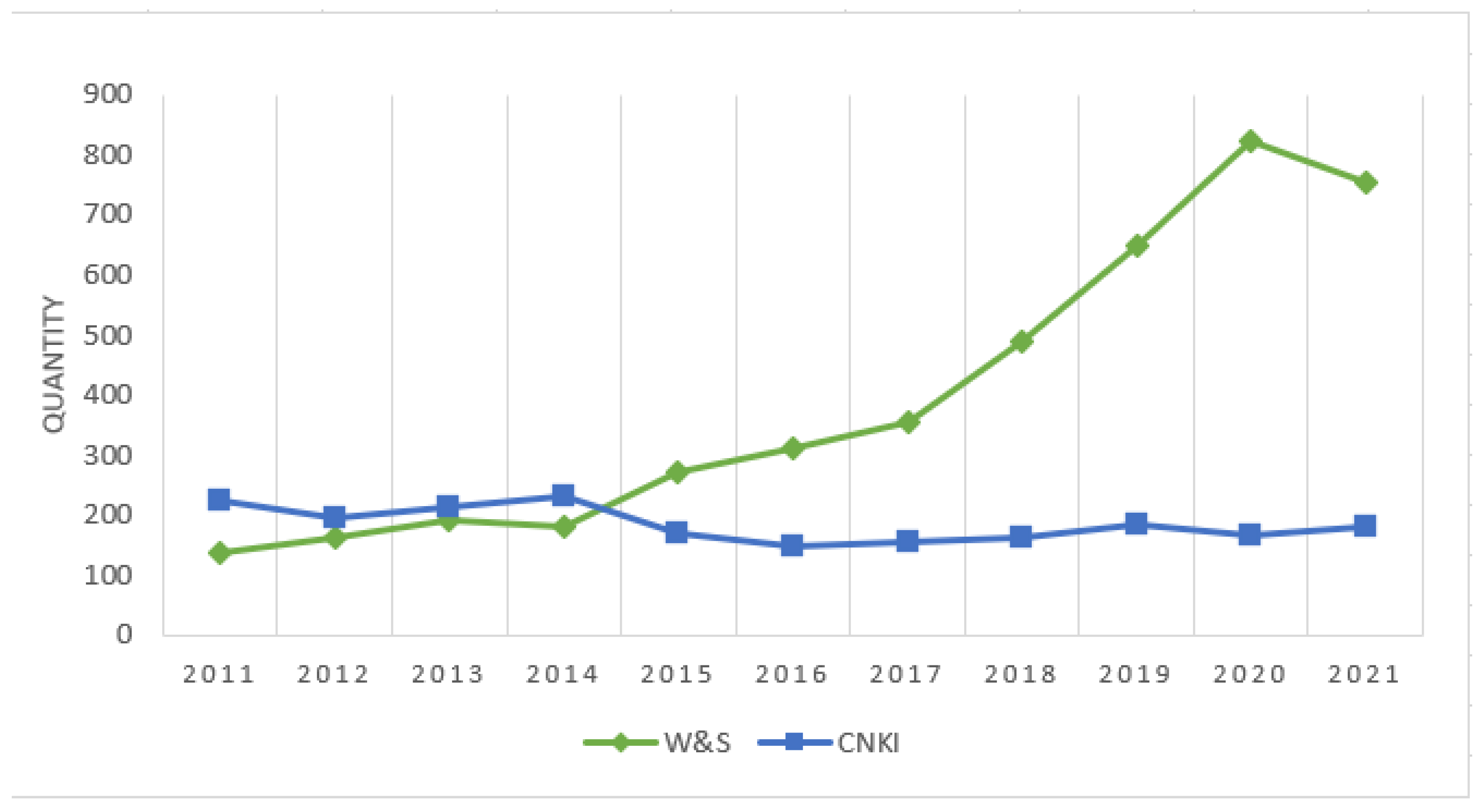 Sustainability 14 09002 g006