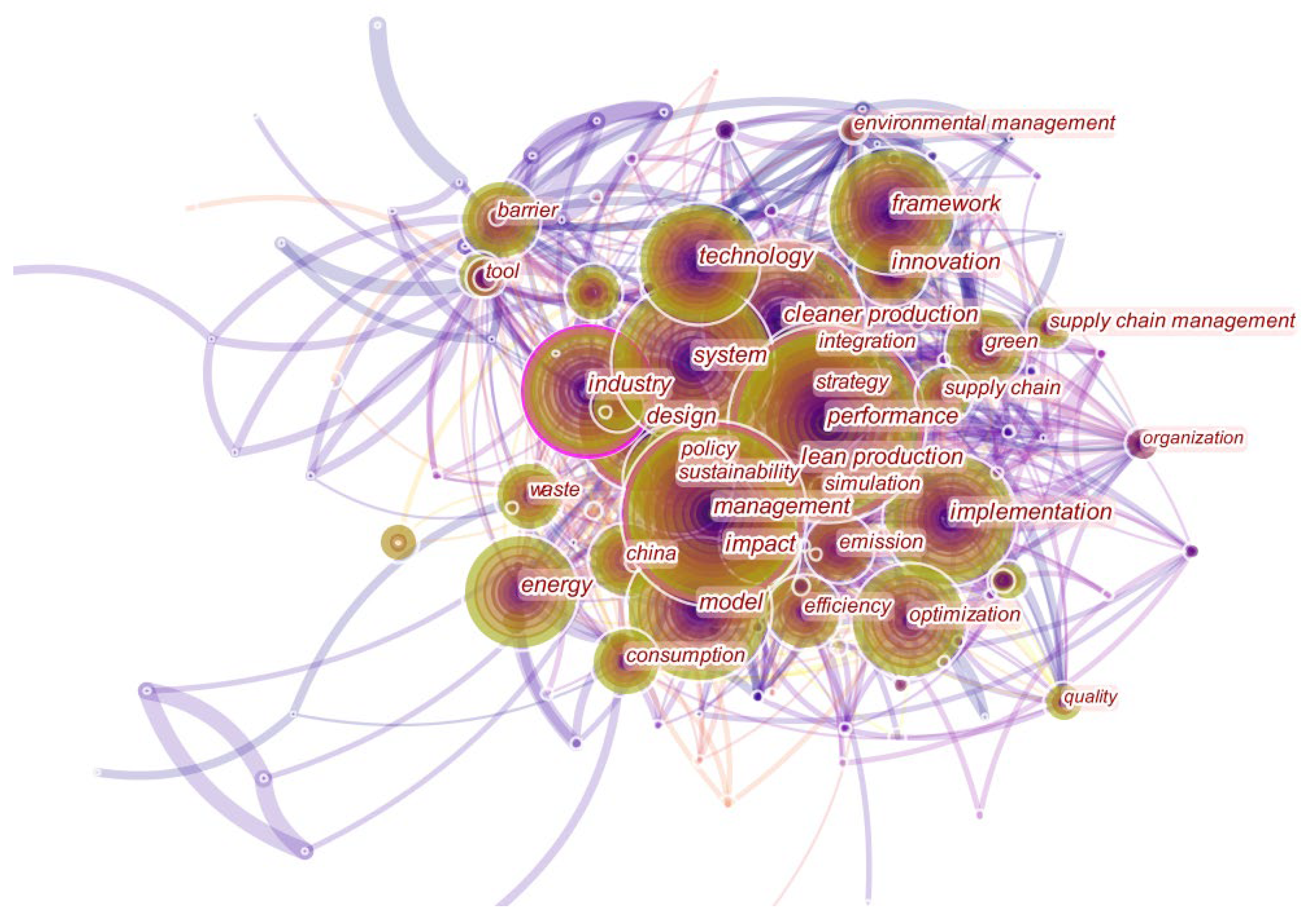 Sustainability 14 09002 g007