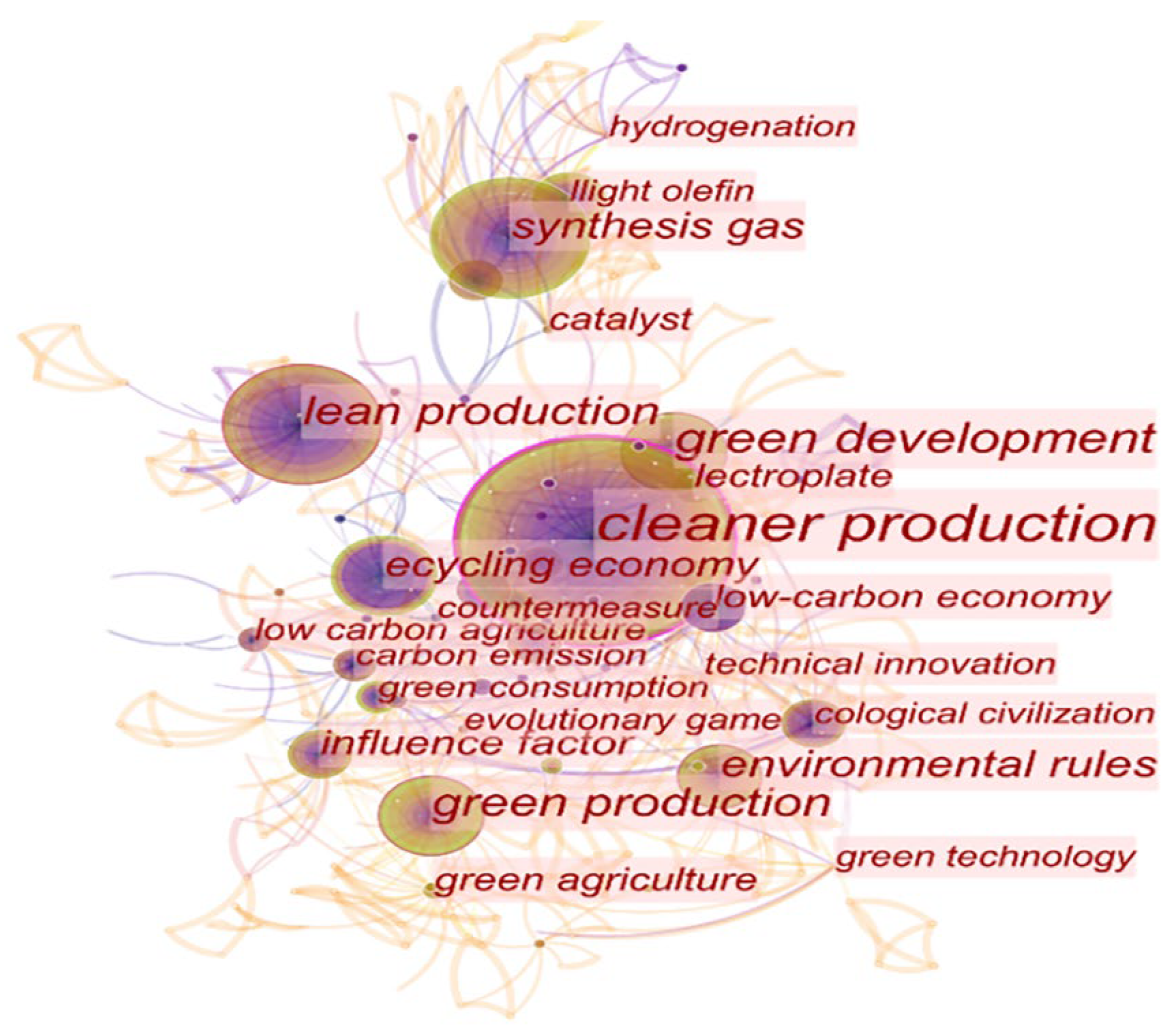 Sustainability 14 09002 g008