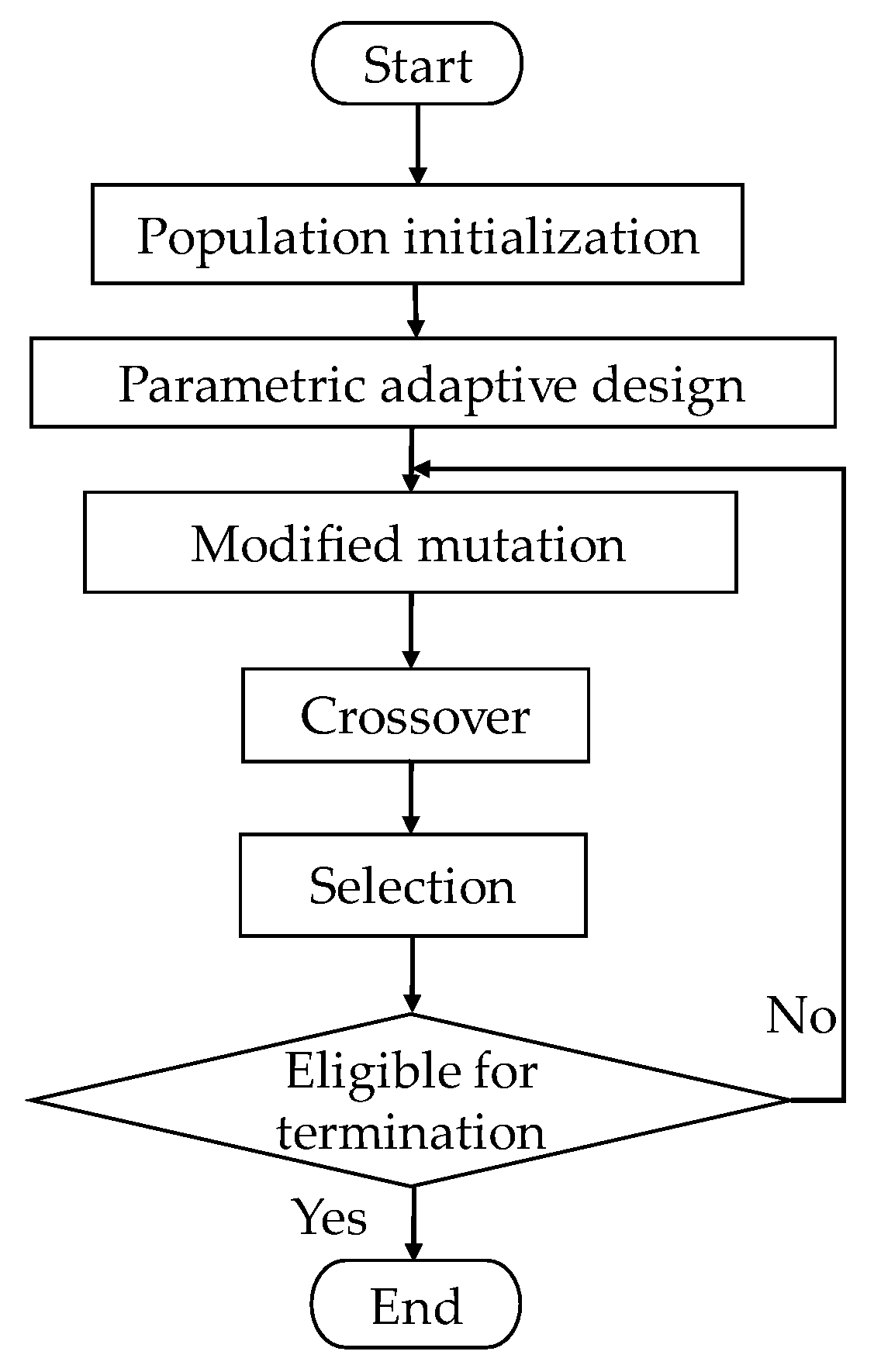 Sustainability 14 09005 g003
