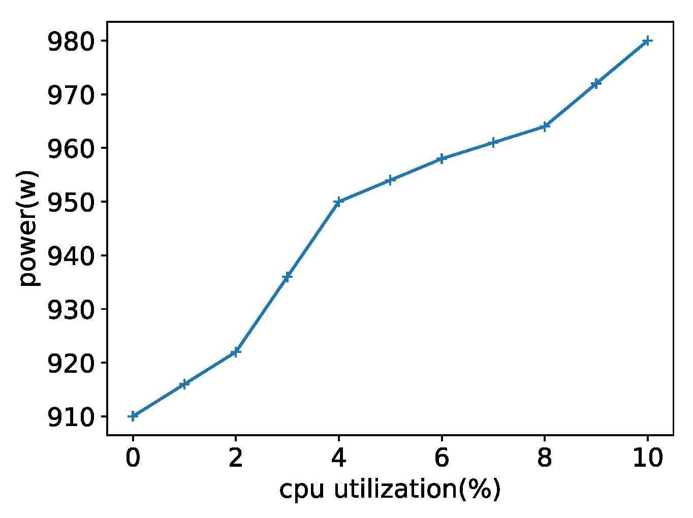 Sustainability 14 09005 g004