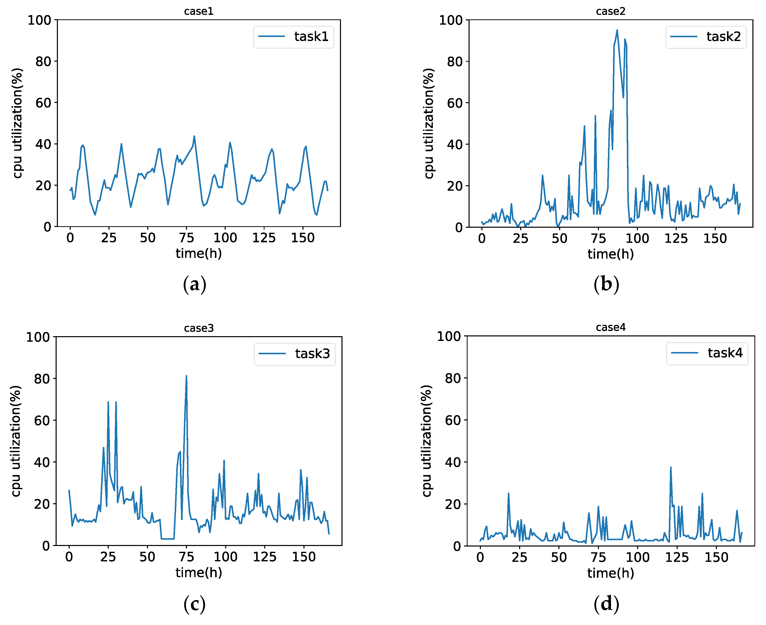 Sustainability 14 09005 g005