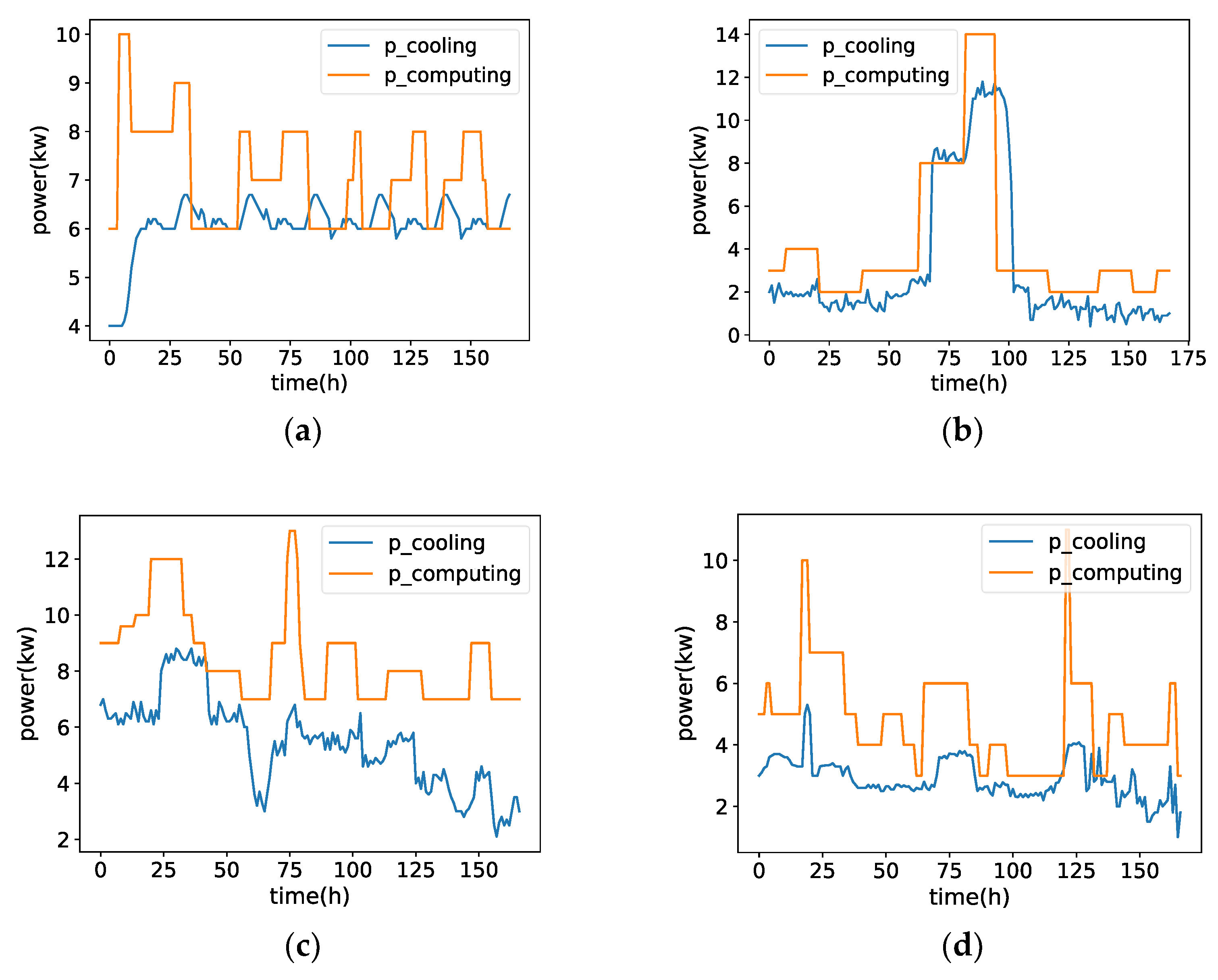 Sustainability 14 09005 g006