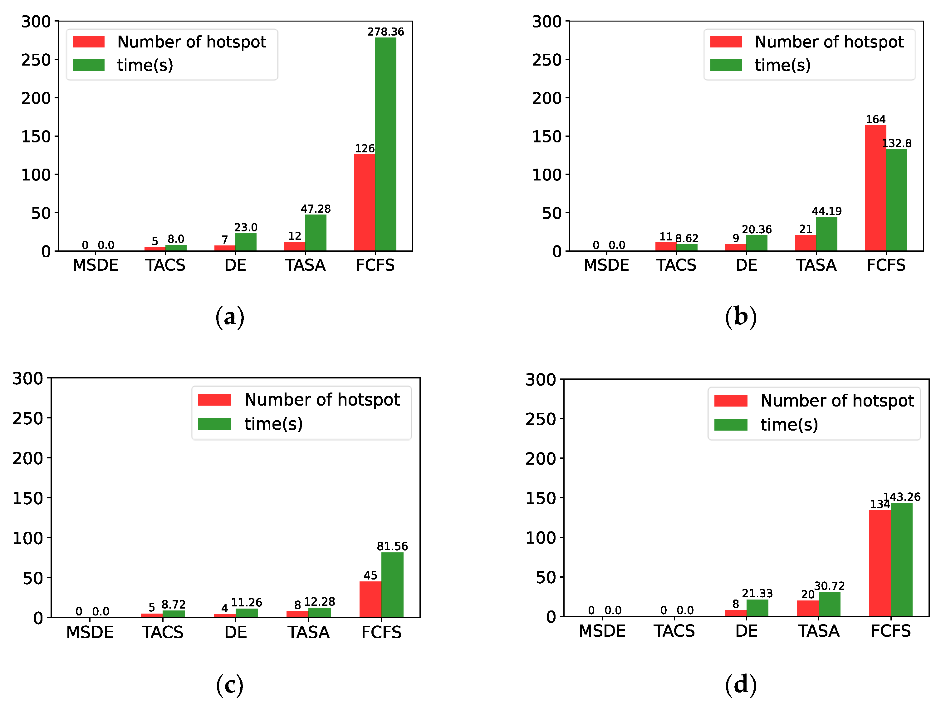 Sustainability 14 09005 g007