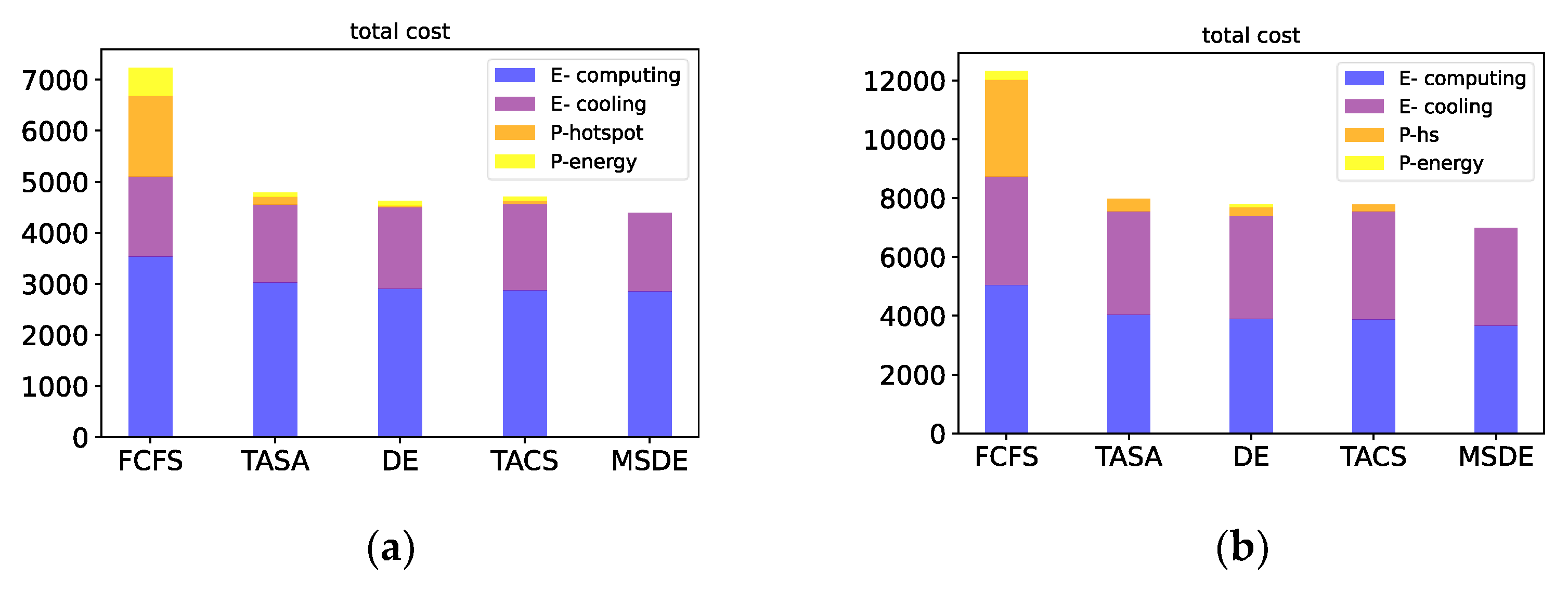 Sustainability 14 09005 g008a