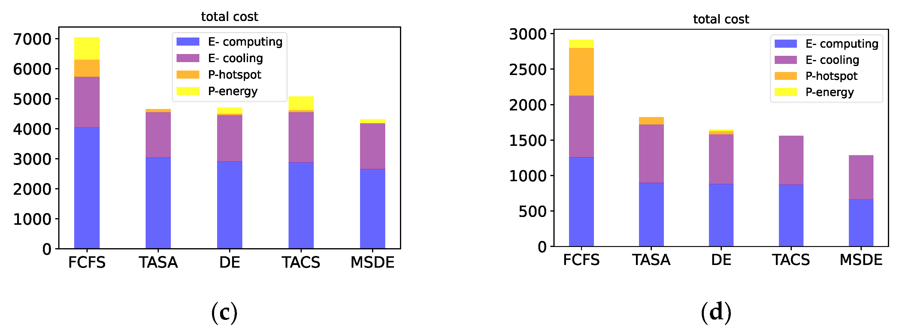 Sustainability 14 09005 g008b