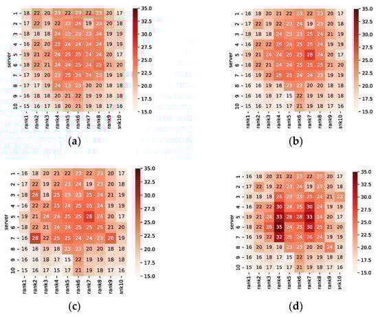 Sustainability 14 09005 g009a 550