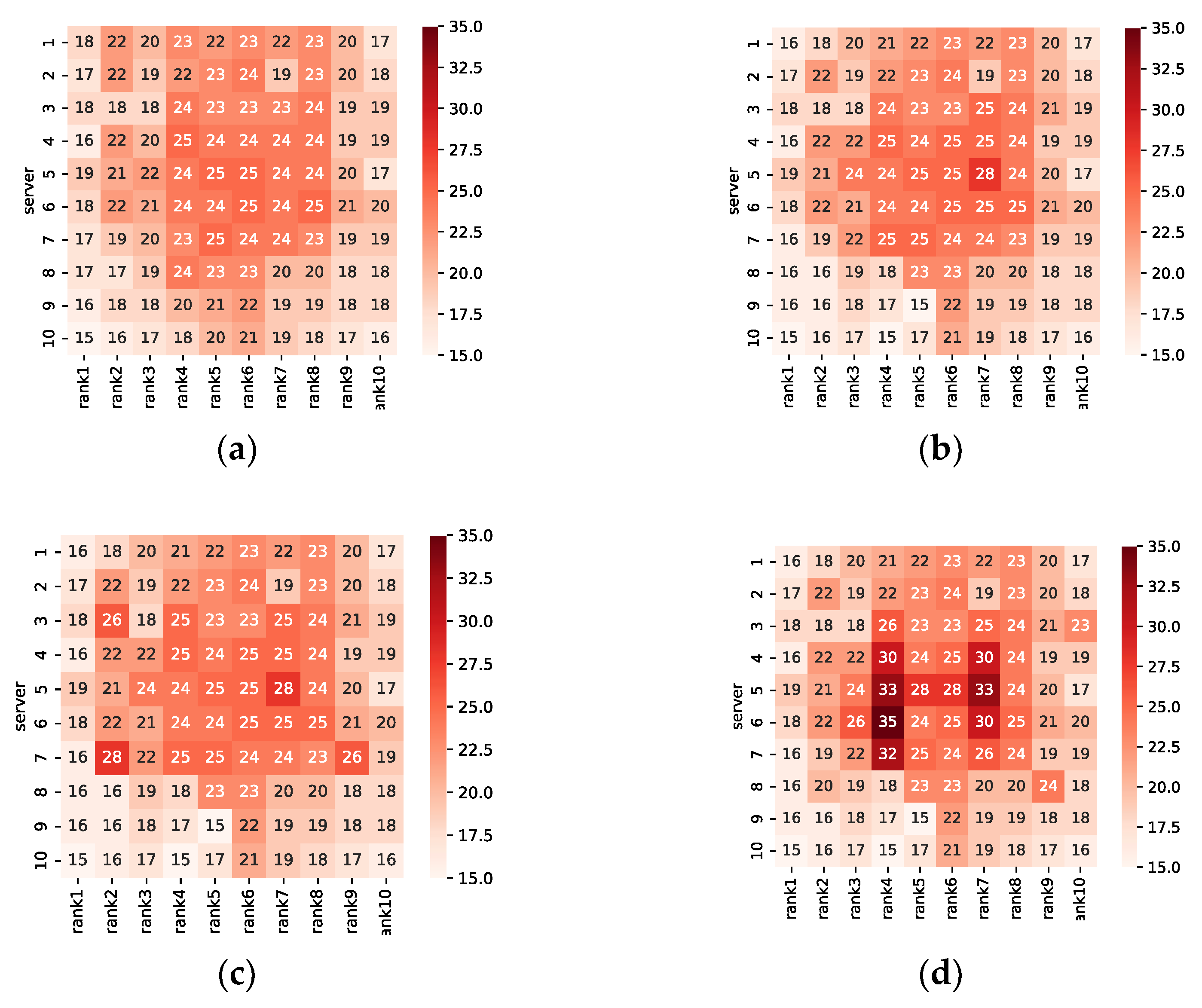 Sustainability 14 09005 g009a