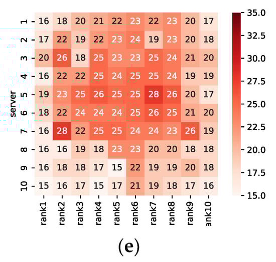 Sustainability 14 09005 g009b 550