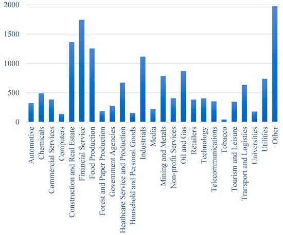 Sustainability 14 09006 g001 550